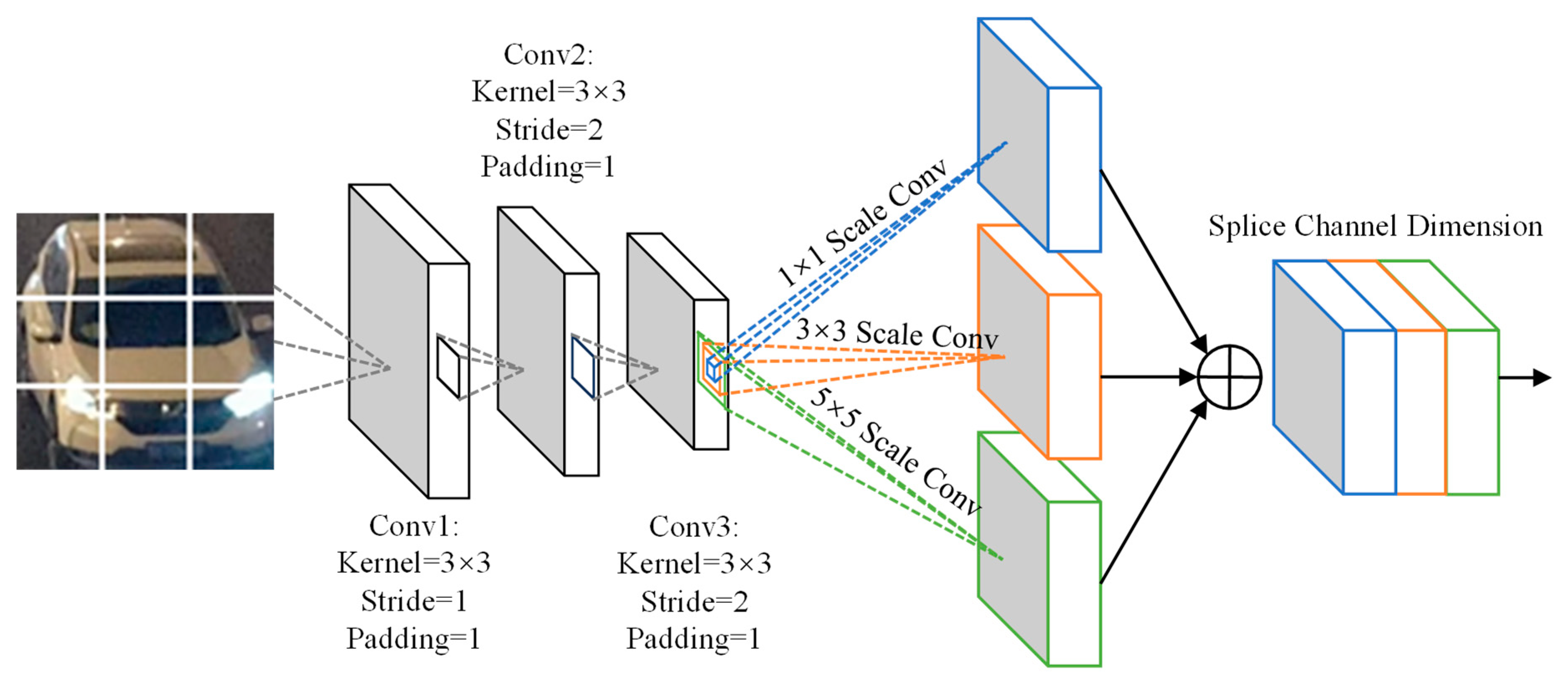 Sensors 25 03613 g002