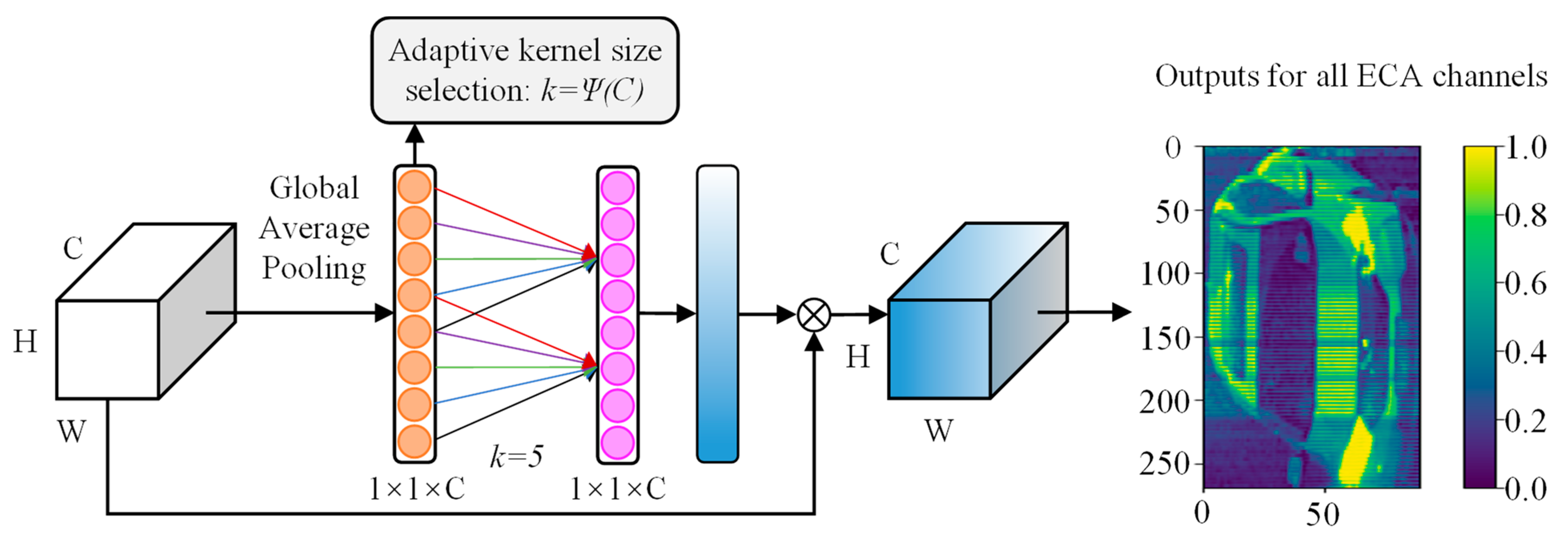 Sensors 25 03613 g003