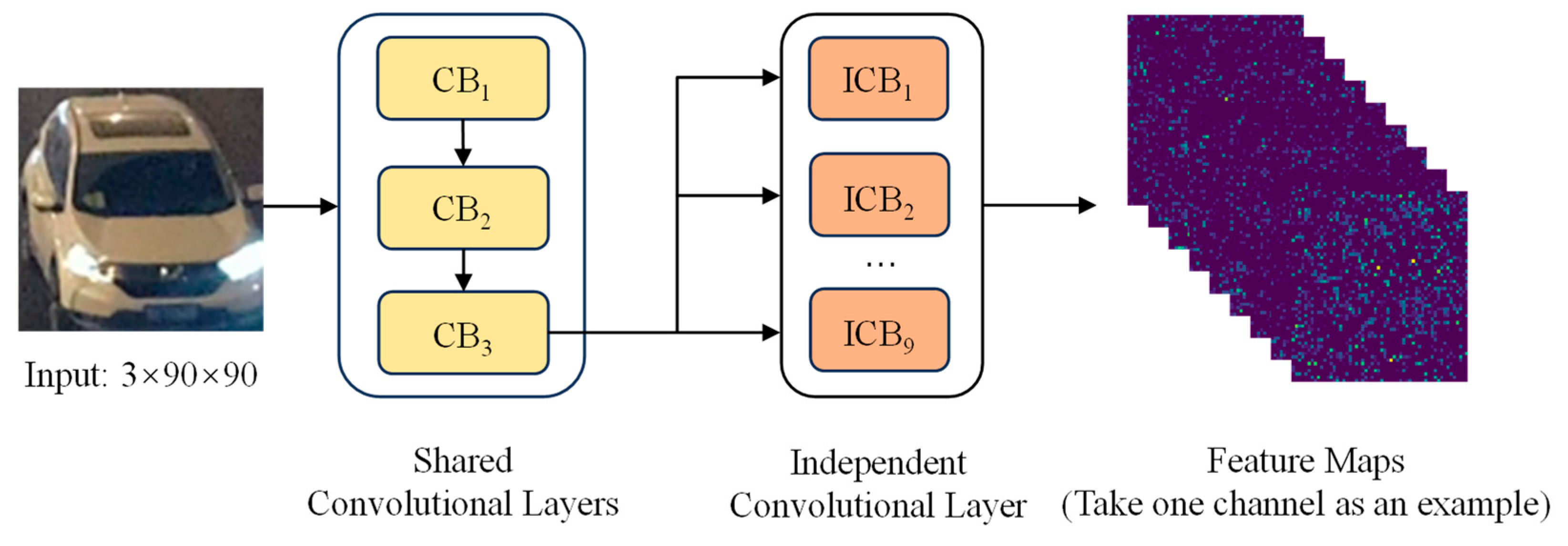 Sensors 25 03613 g004