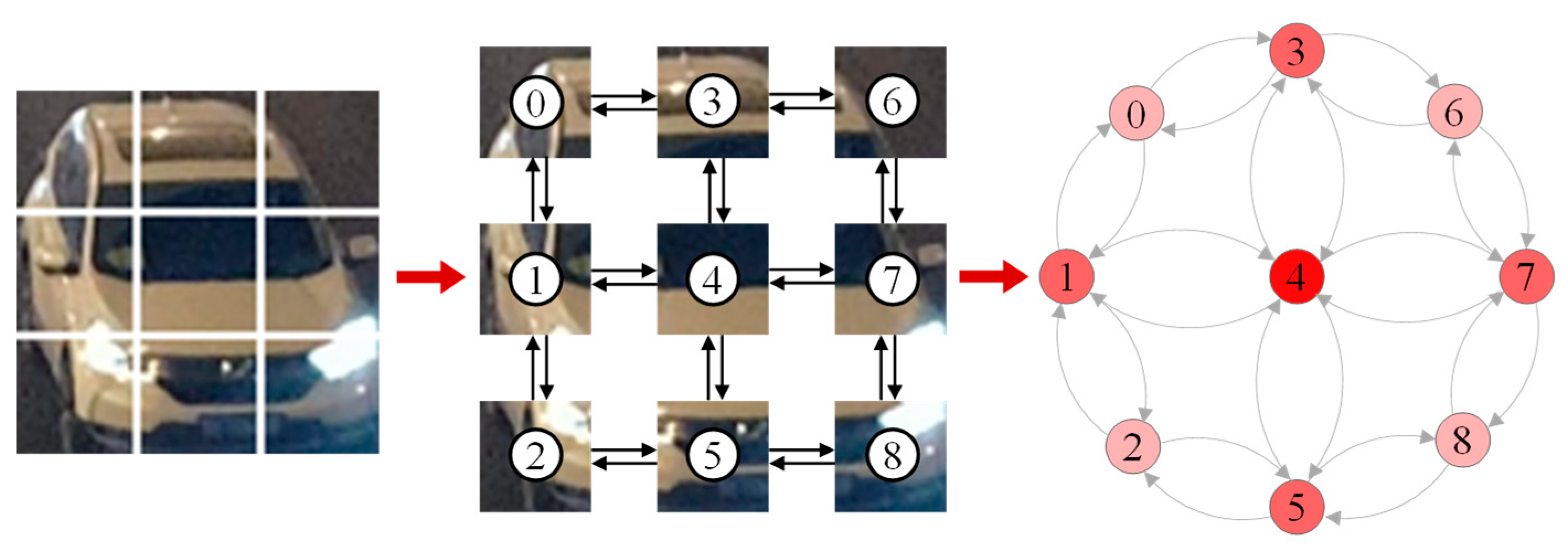 Sensors 25 03613 g005