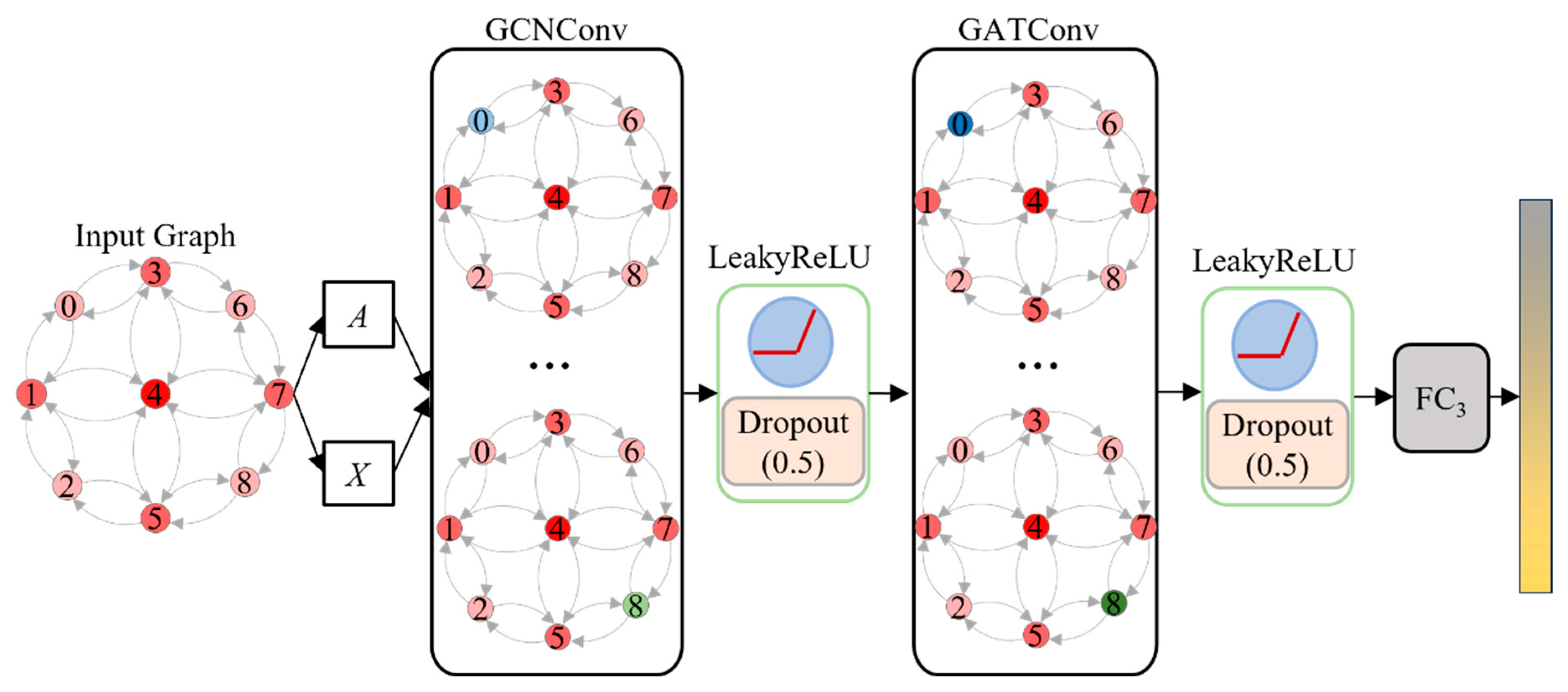 Sensors 25 03613 g007