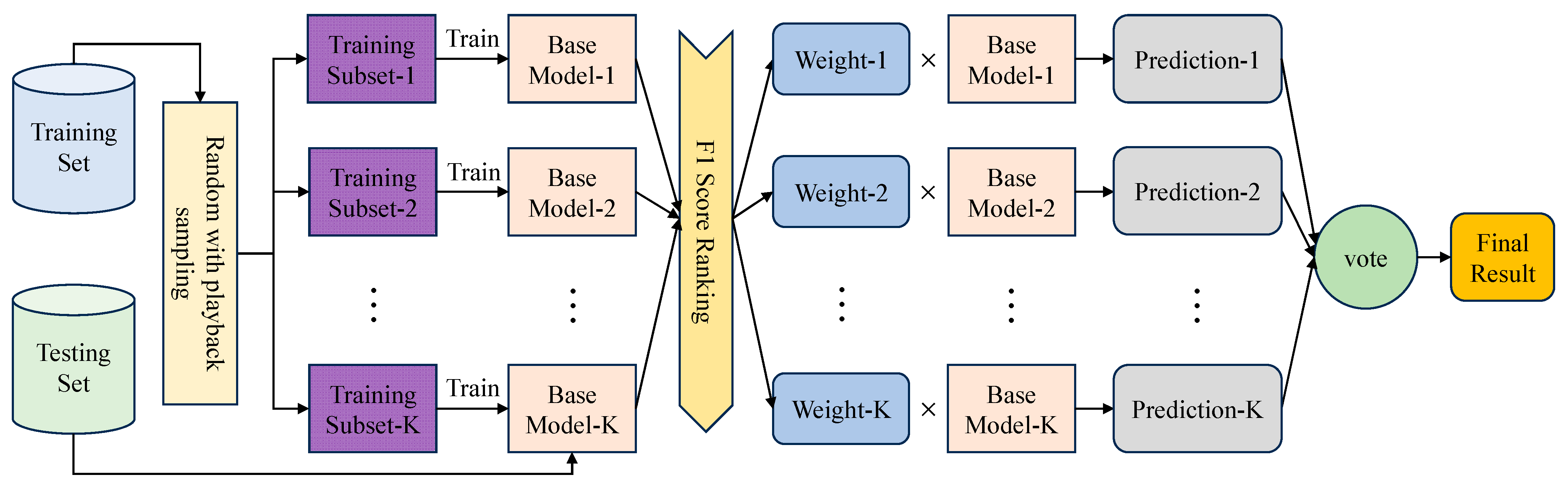 Sensors 25 03613 g008
