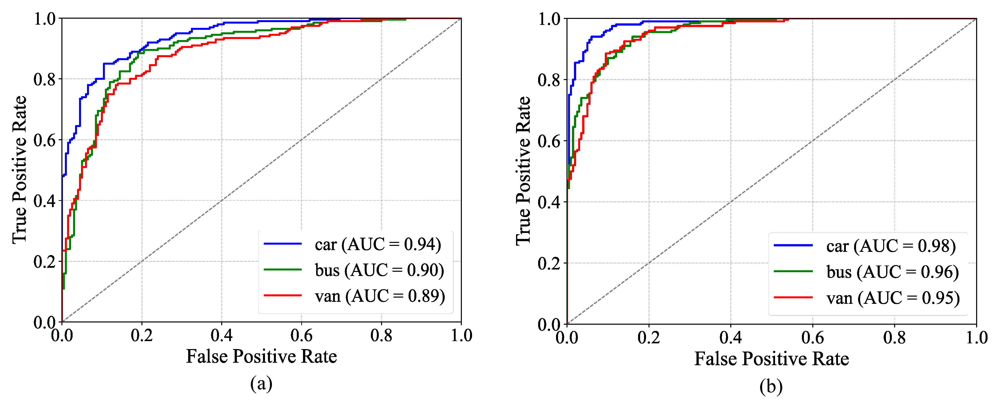 Sensors 25 03613 g011