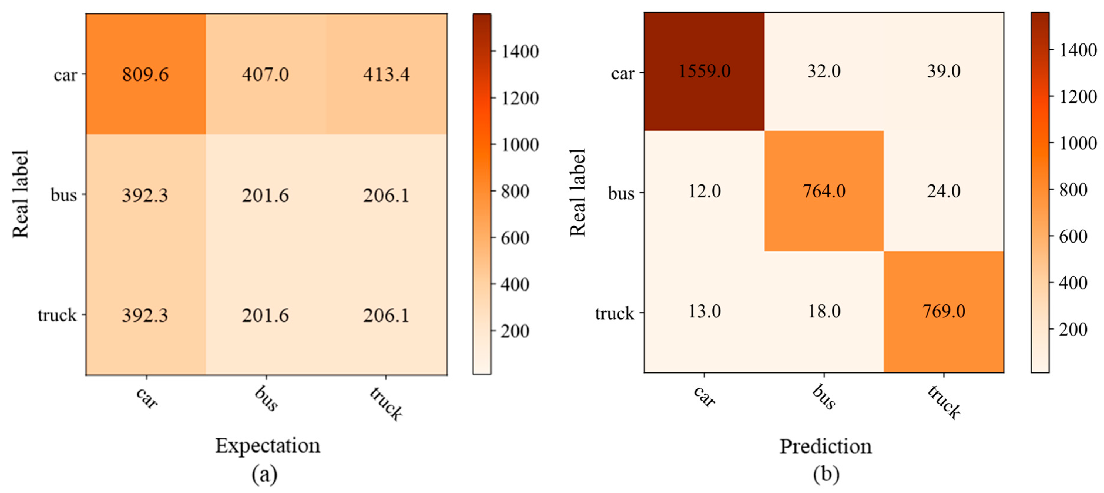 Sensors 25 03613 g012