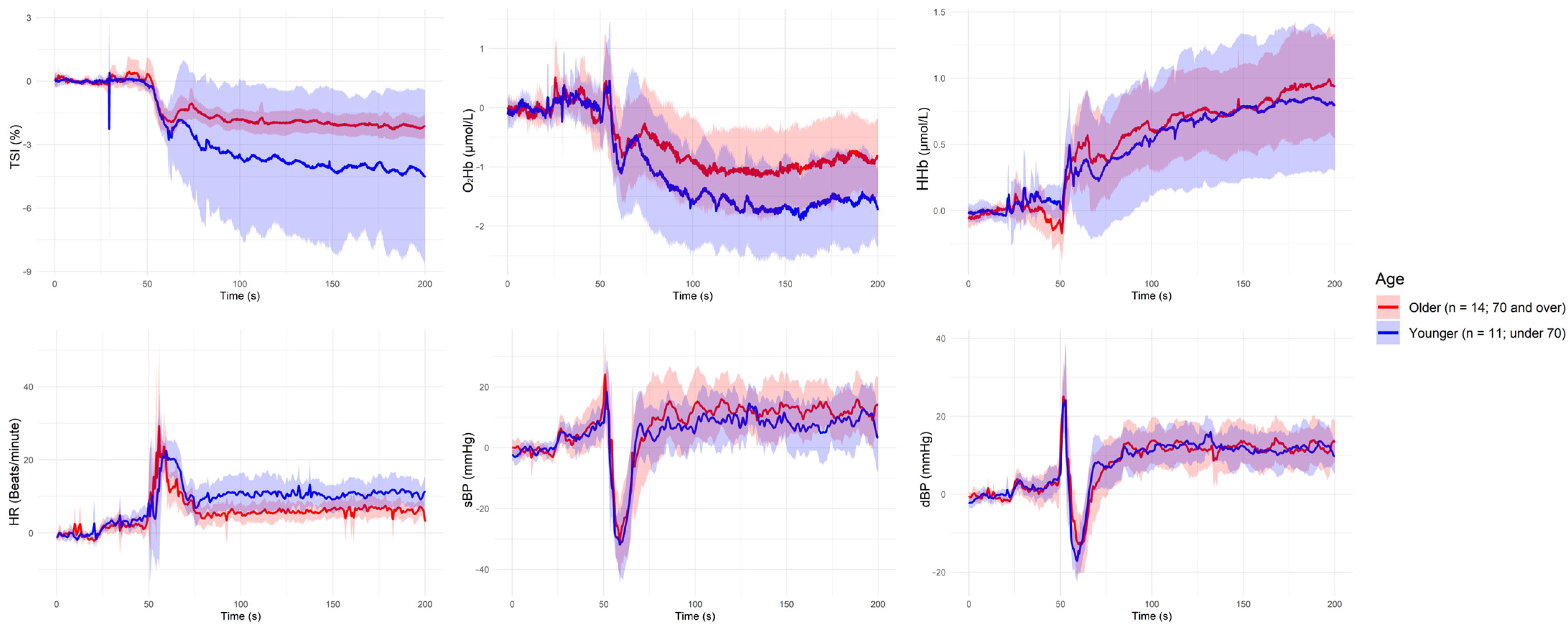 Sensors 25 03616 g001