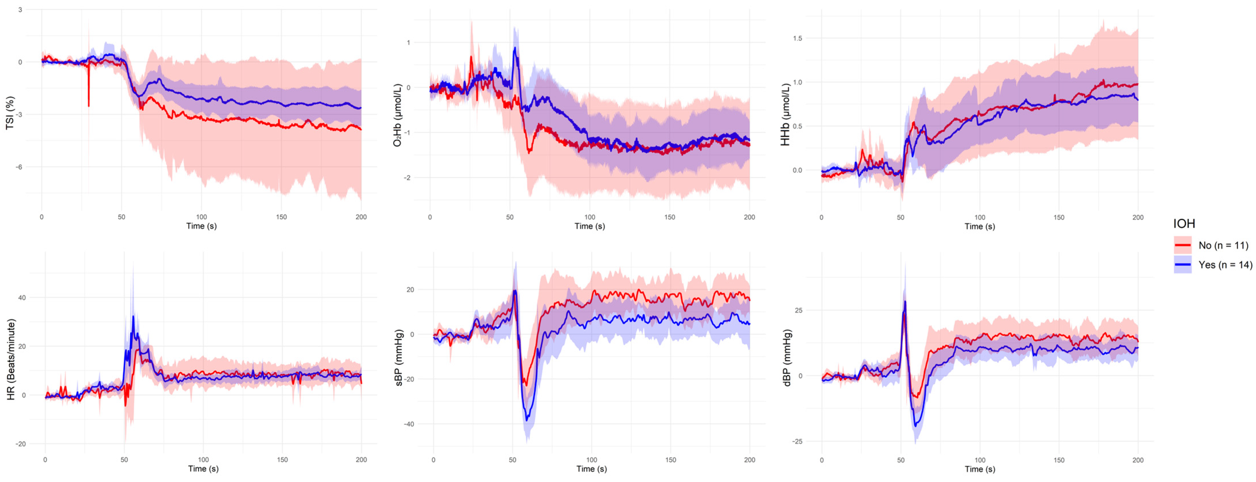 Sensors 25 03616 g002