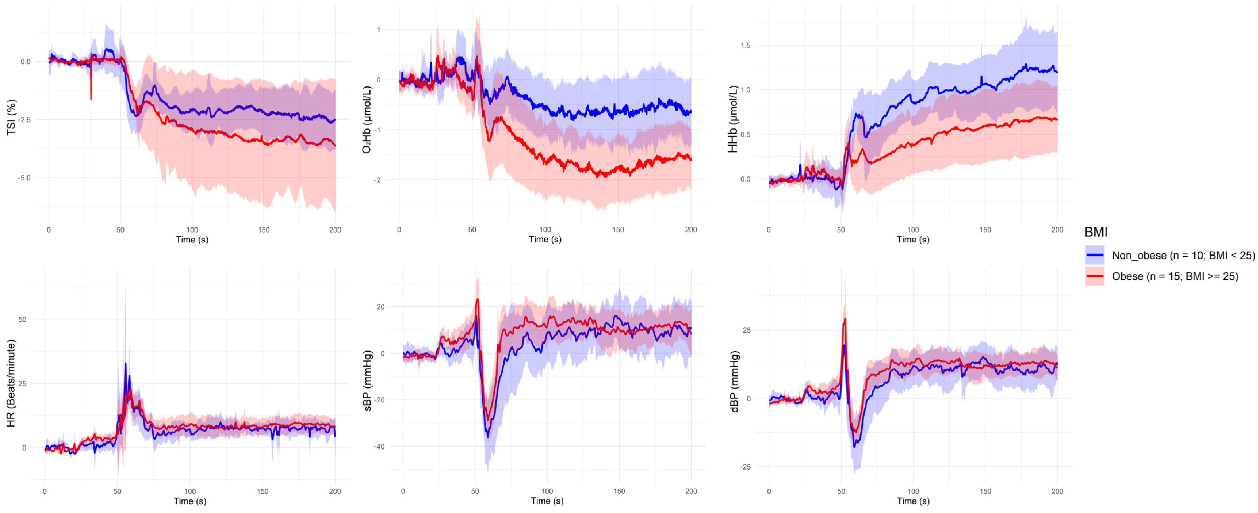 Sensors 25 03616 g003