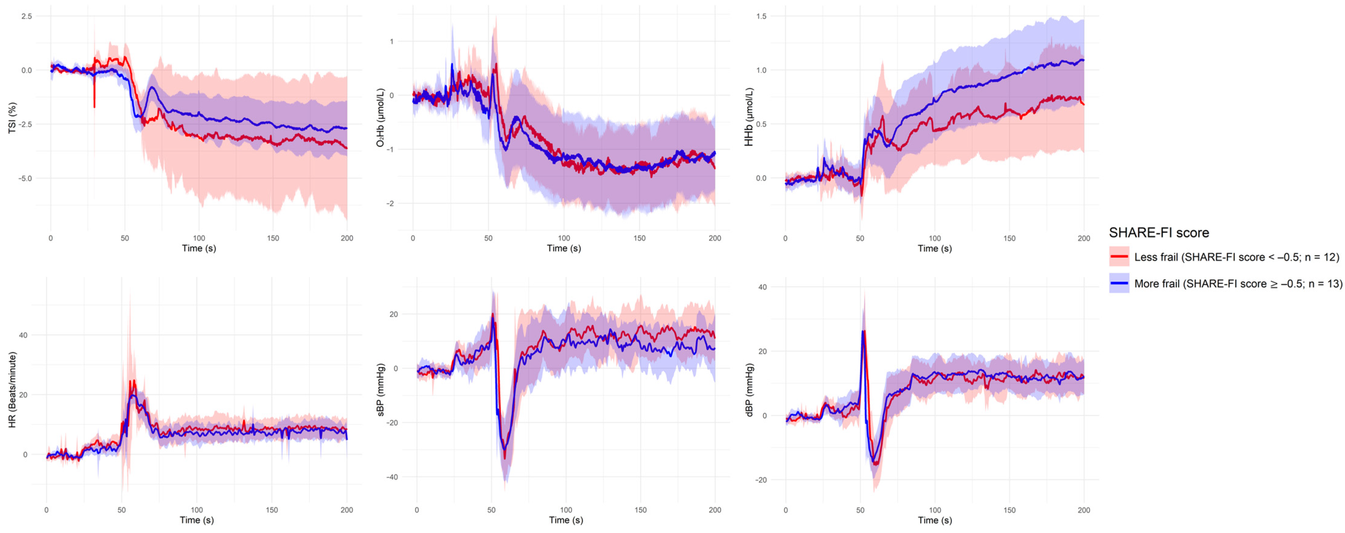 Sensors 25 03616 g005