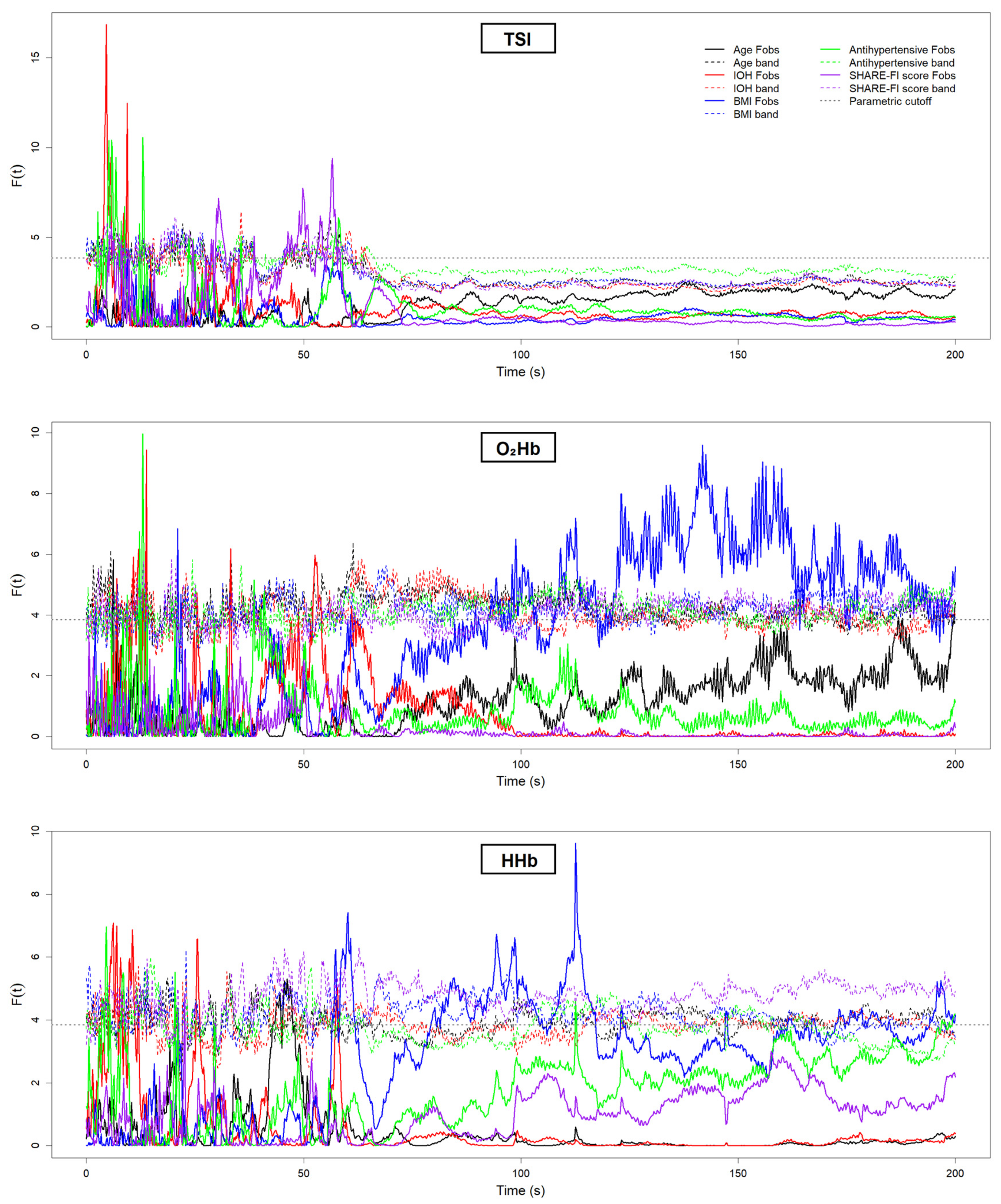 Sensors 25 03616 g006