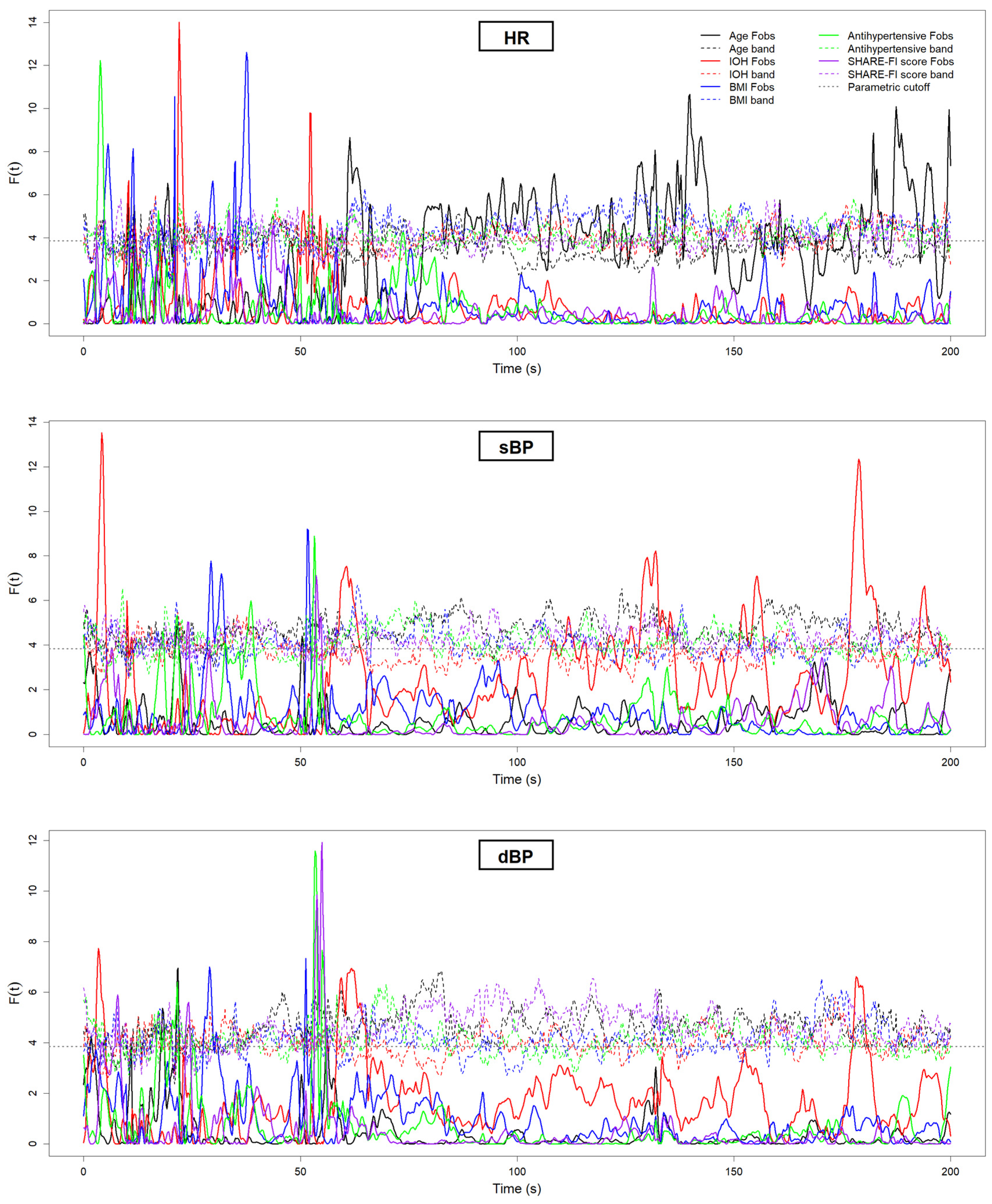 Sensors 25 03616 g007