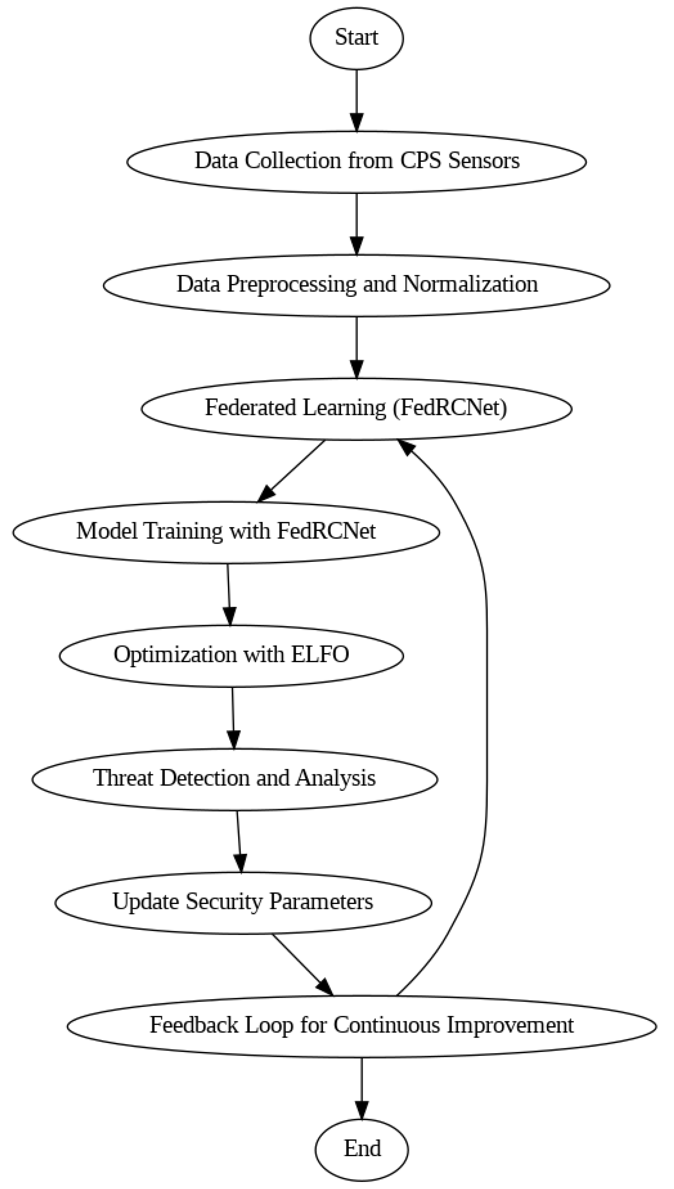 Sensors 25 03617 g001