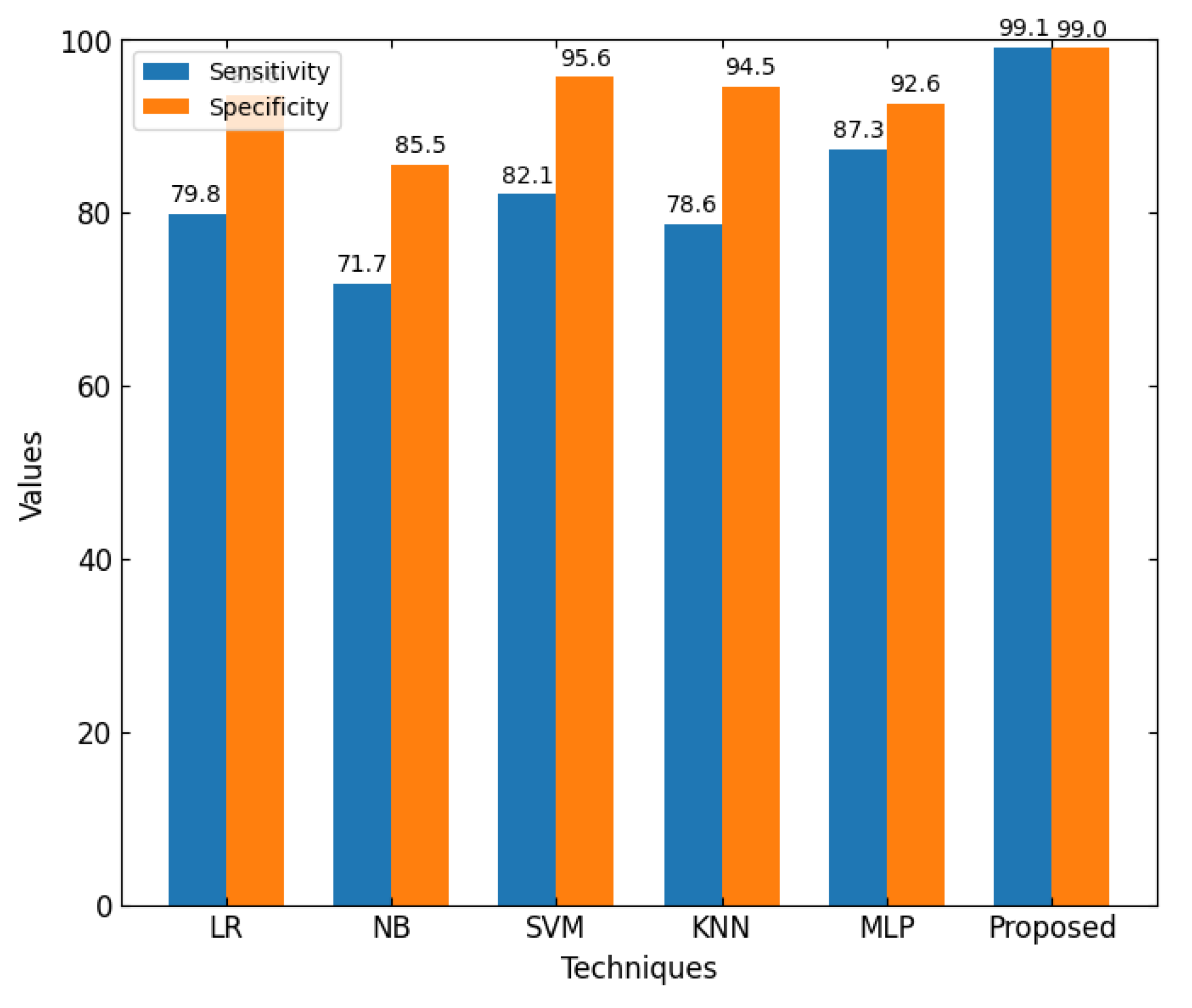 Sensors 25 03617 g007