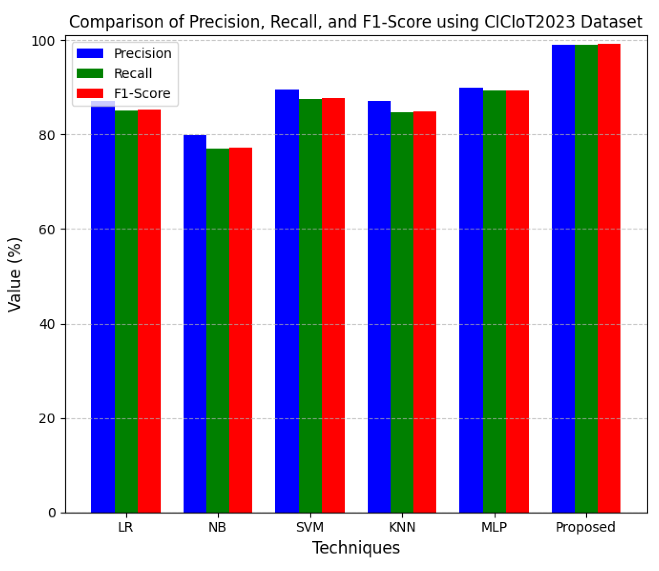Sensors 25 03617 g009