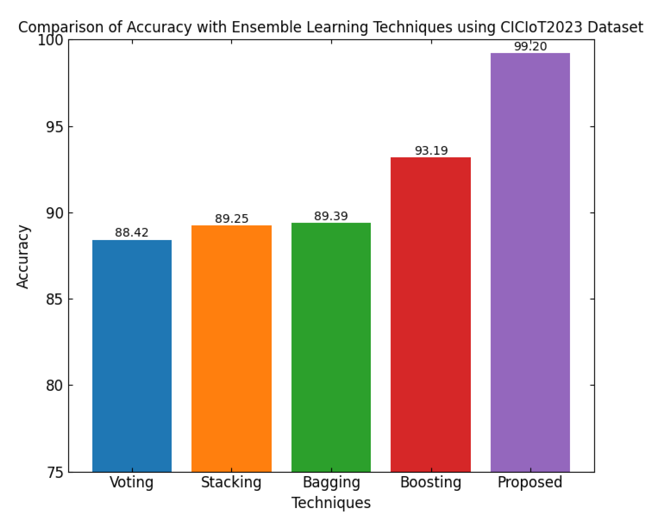 Sensors 25 03617 g010