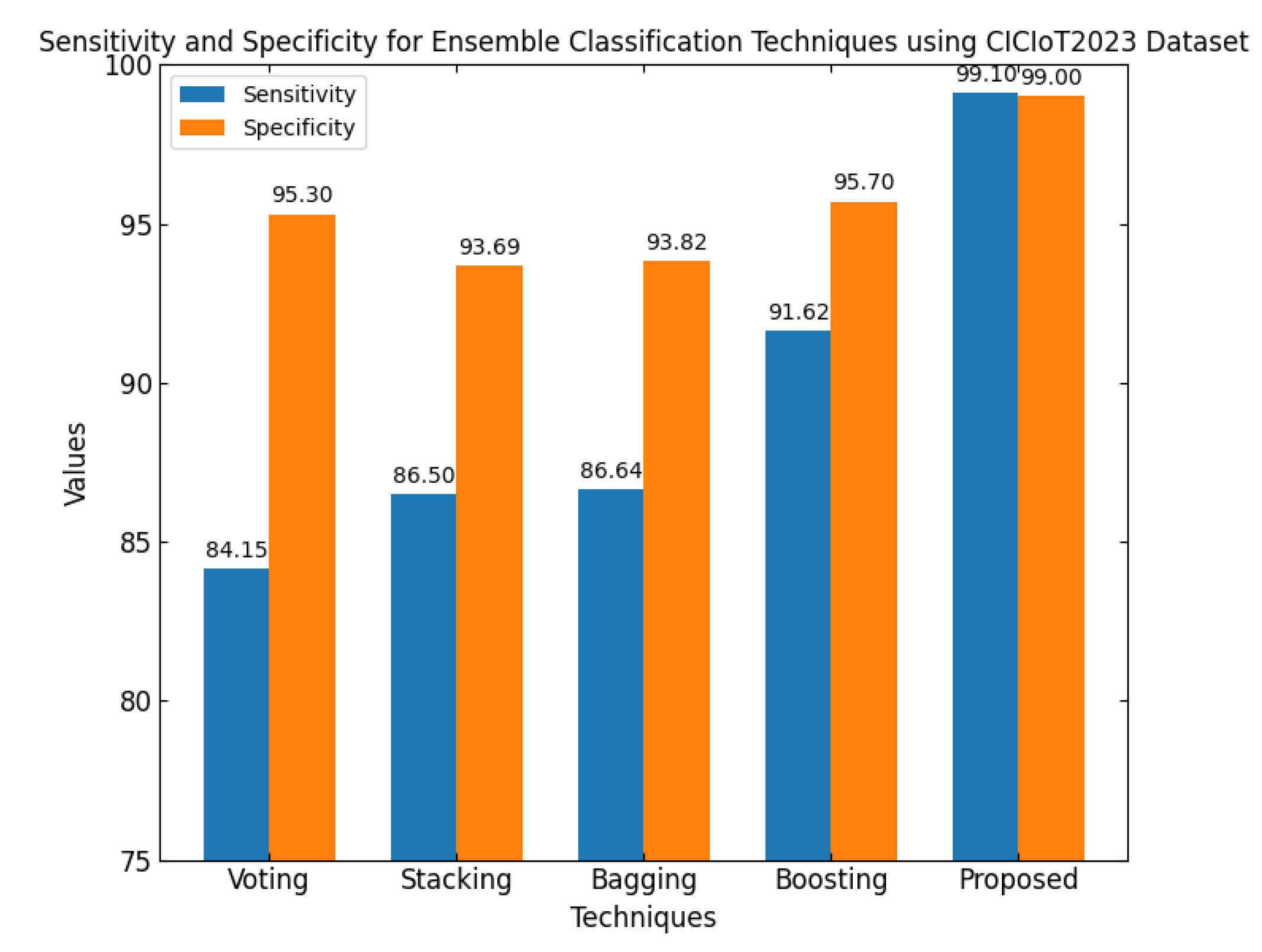 Sensors 25 03617 g011