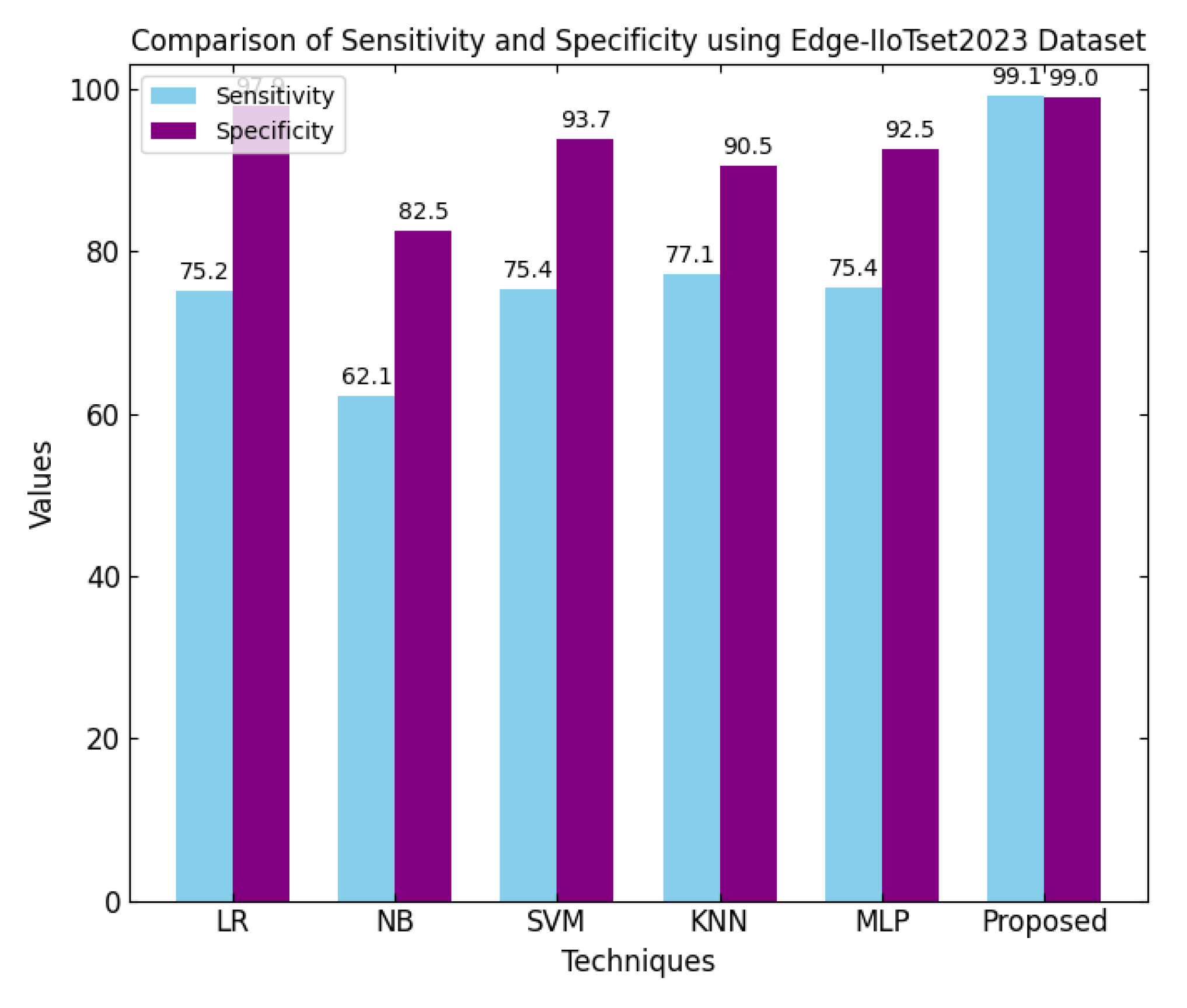 Sensors 25 03617 g015