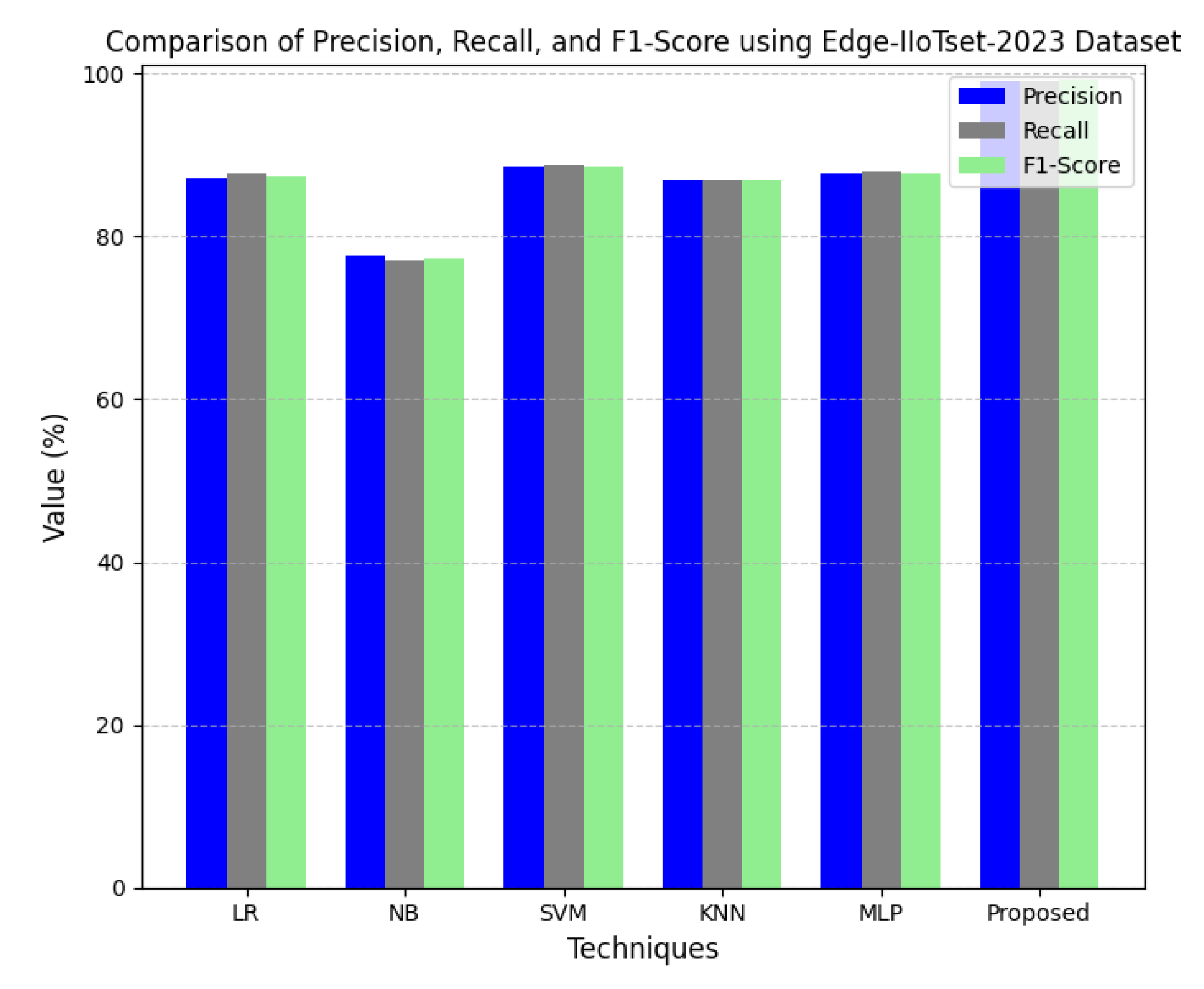 Sensors 25 03617 g017