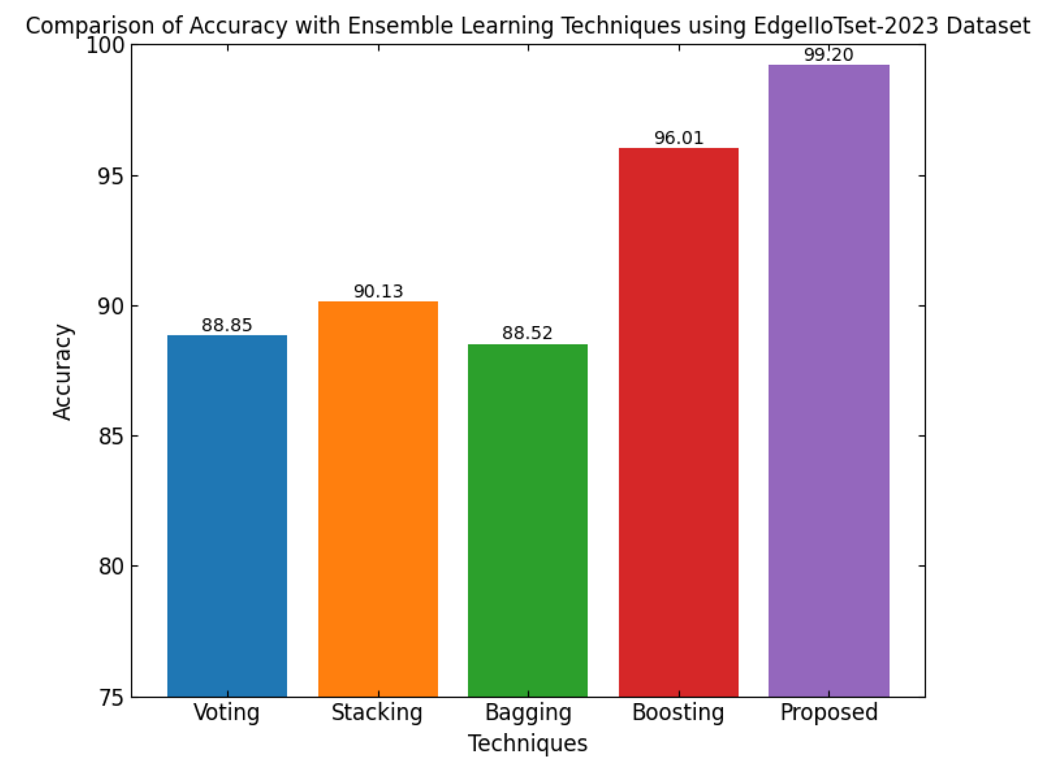 Sensors 25 03617 g018