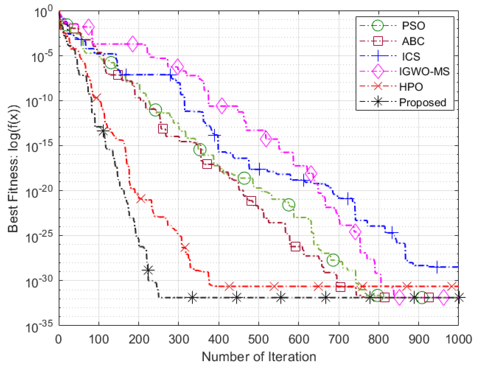 Sensors 25 03620 g007