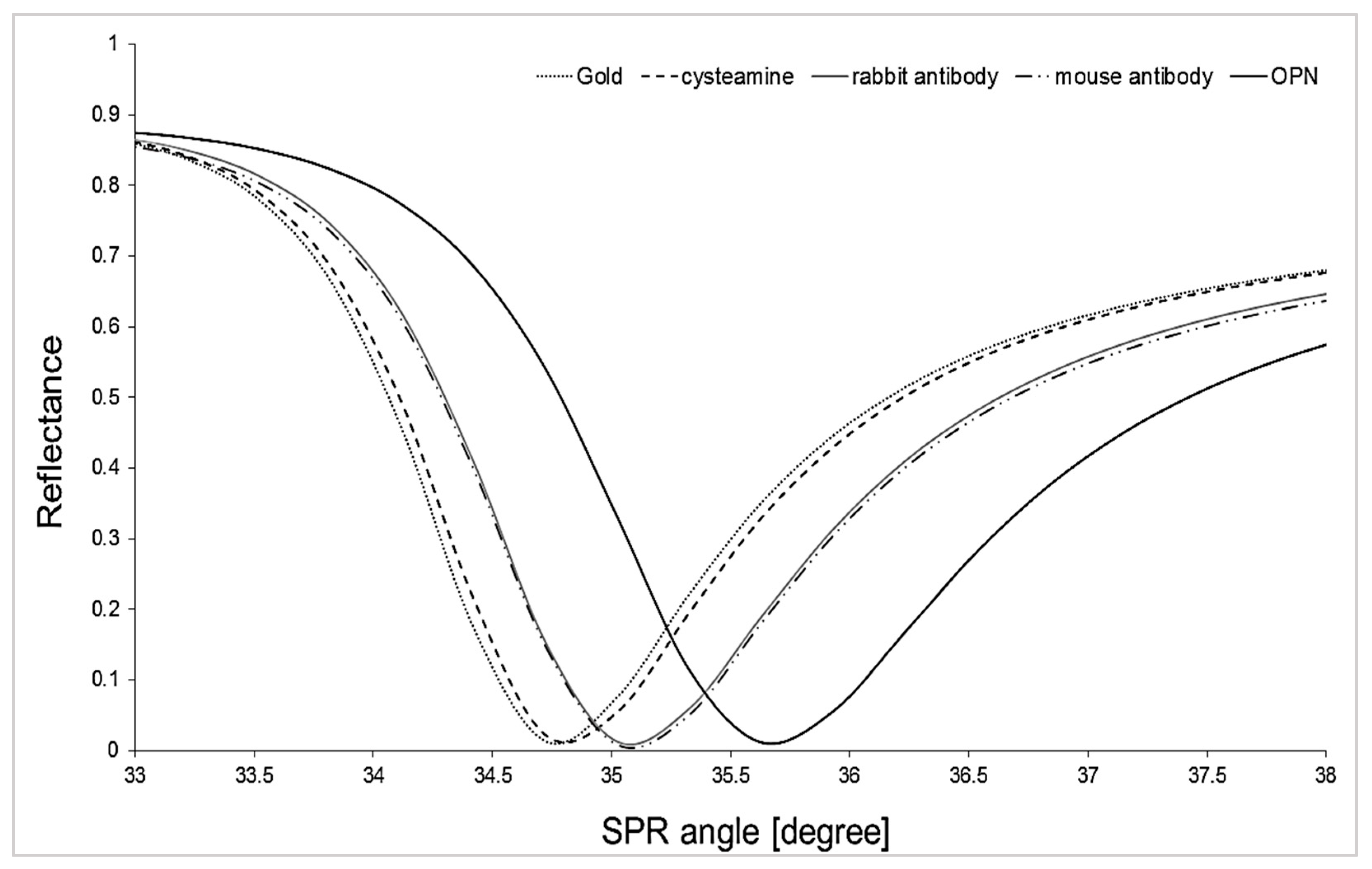 Sensors 25 03628 g002