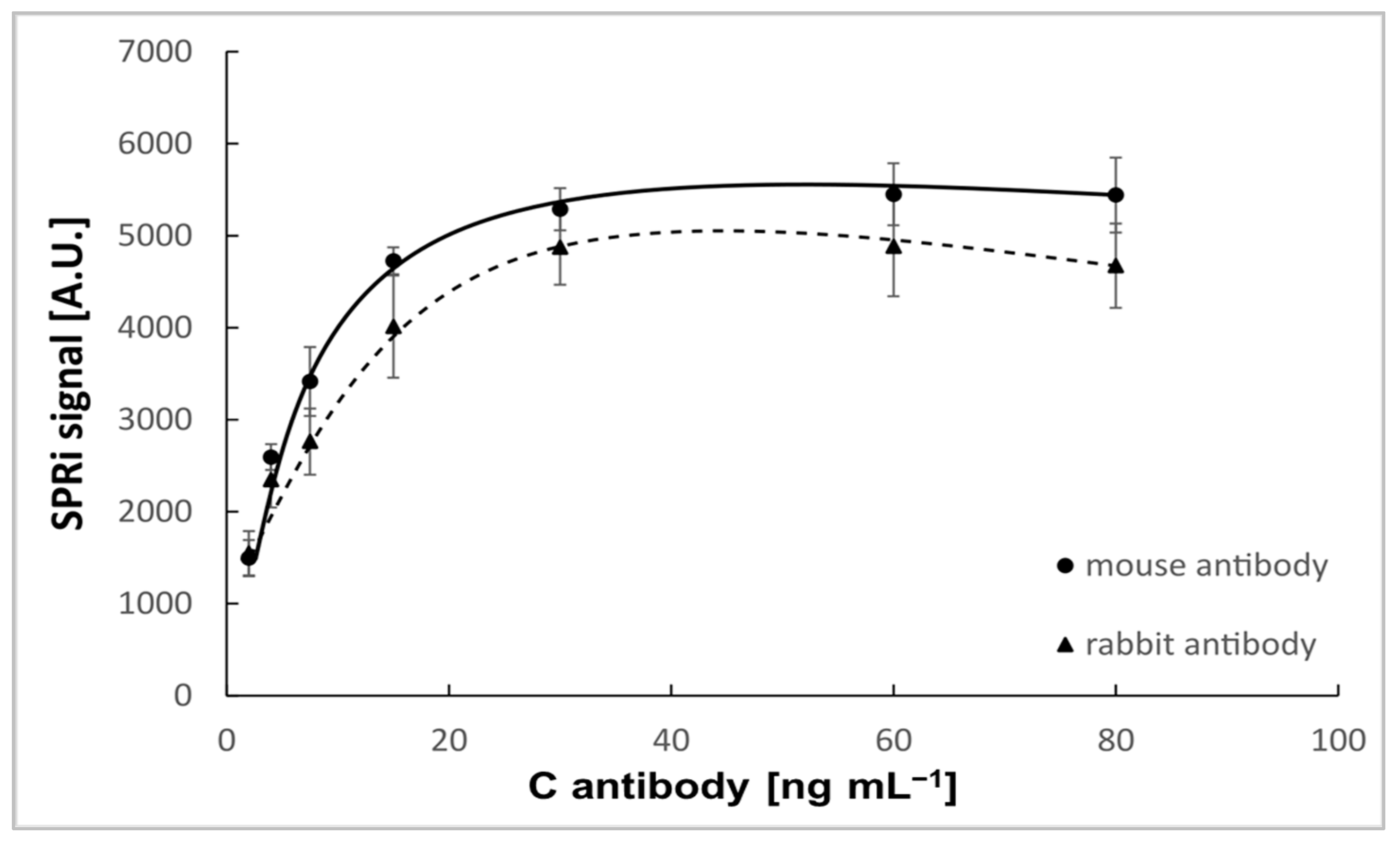 Sensors 25 03628 g003