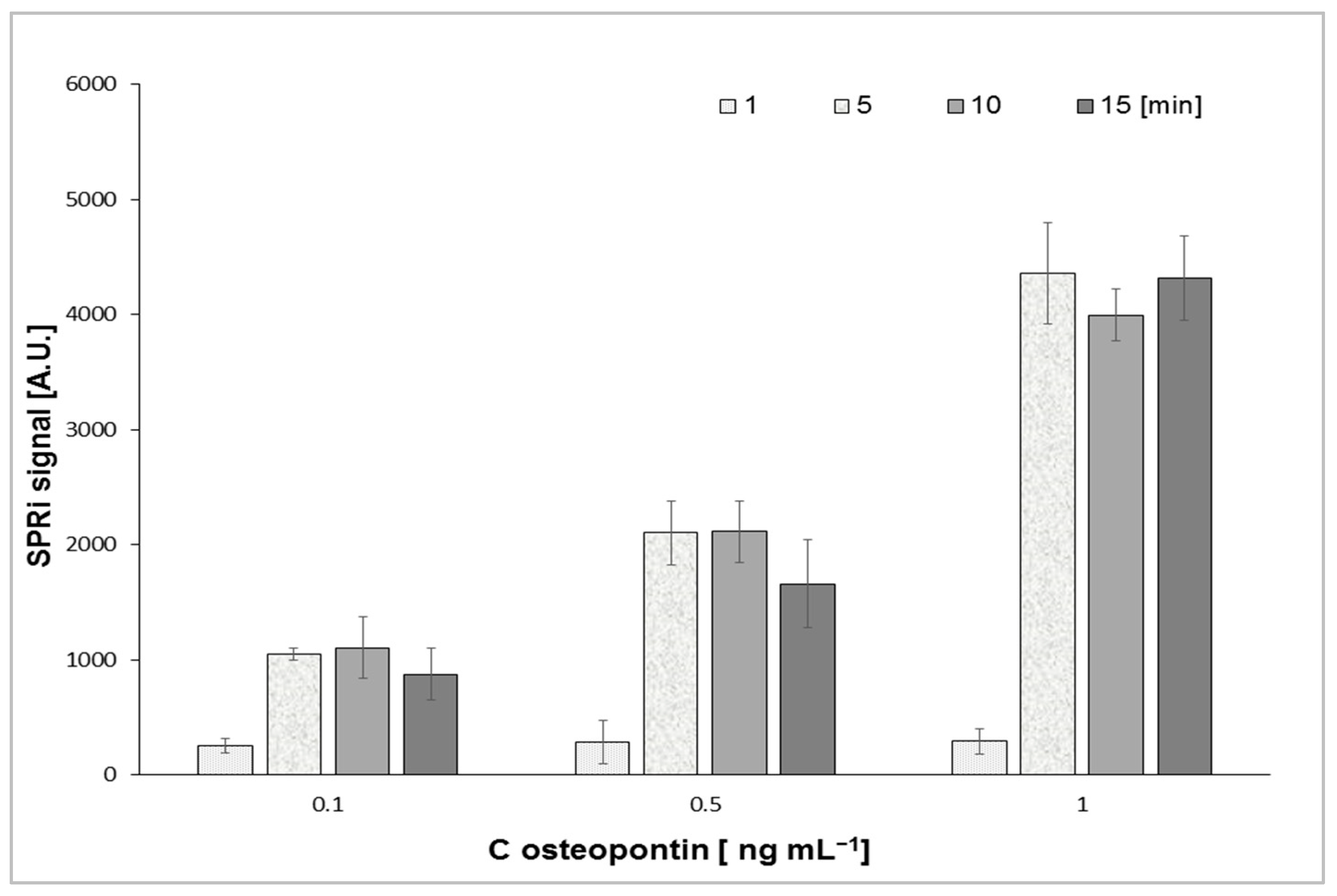 Sensors 25 03628 g004