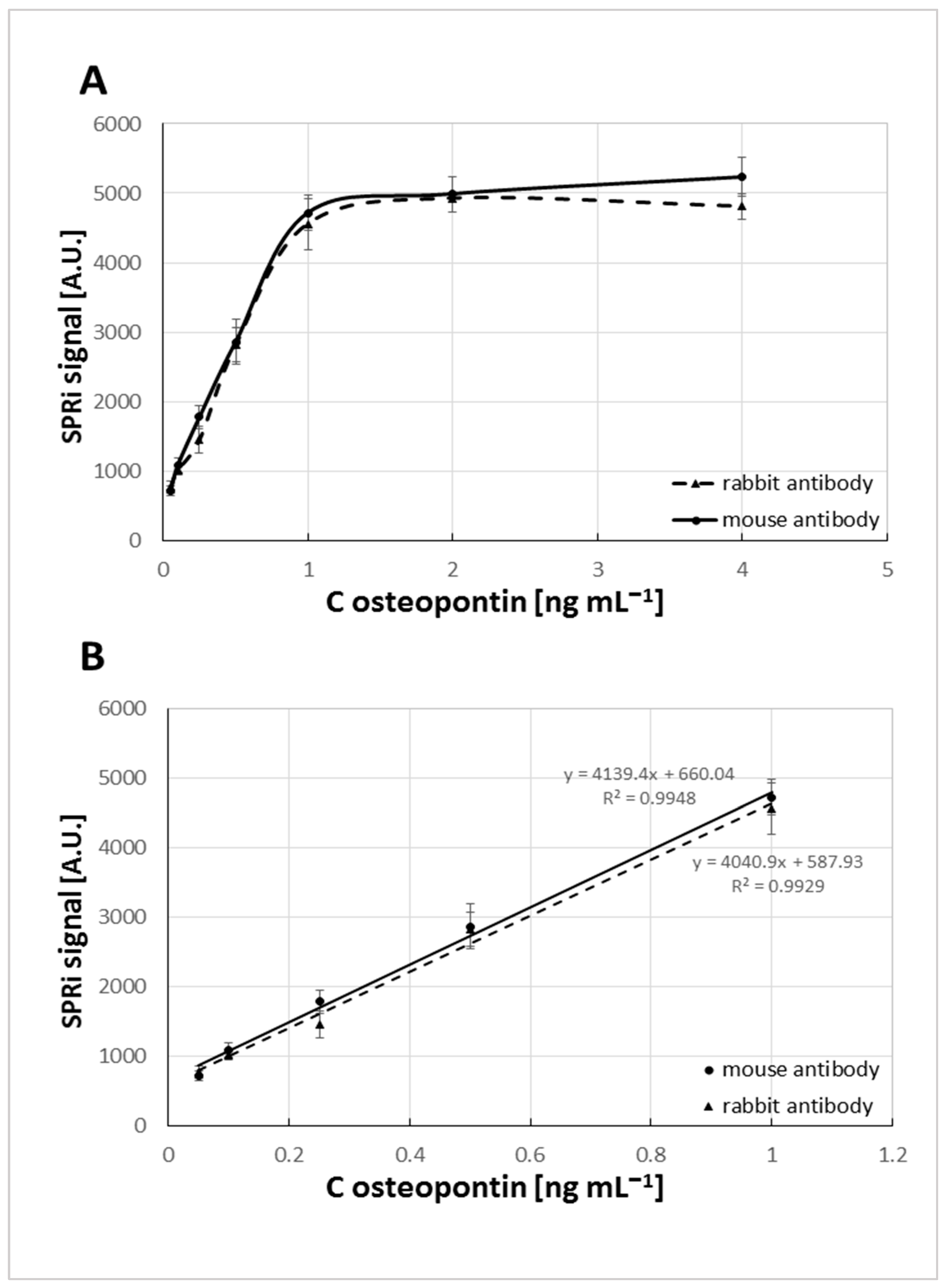 Sensors 25 03628 g005