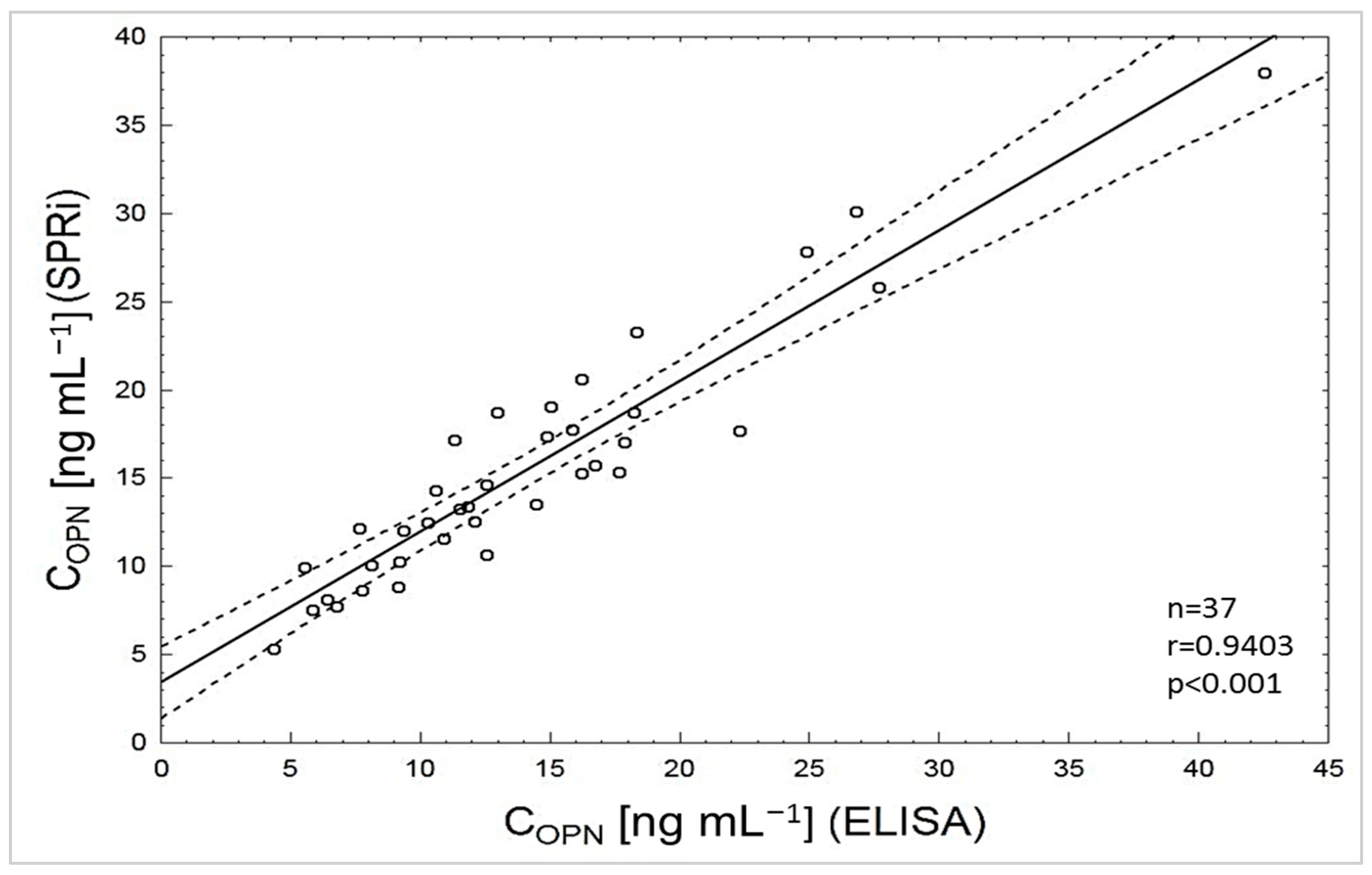 Sensors 25 03628 g006