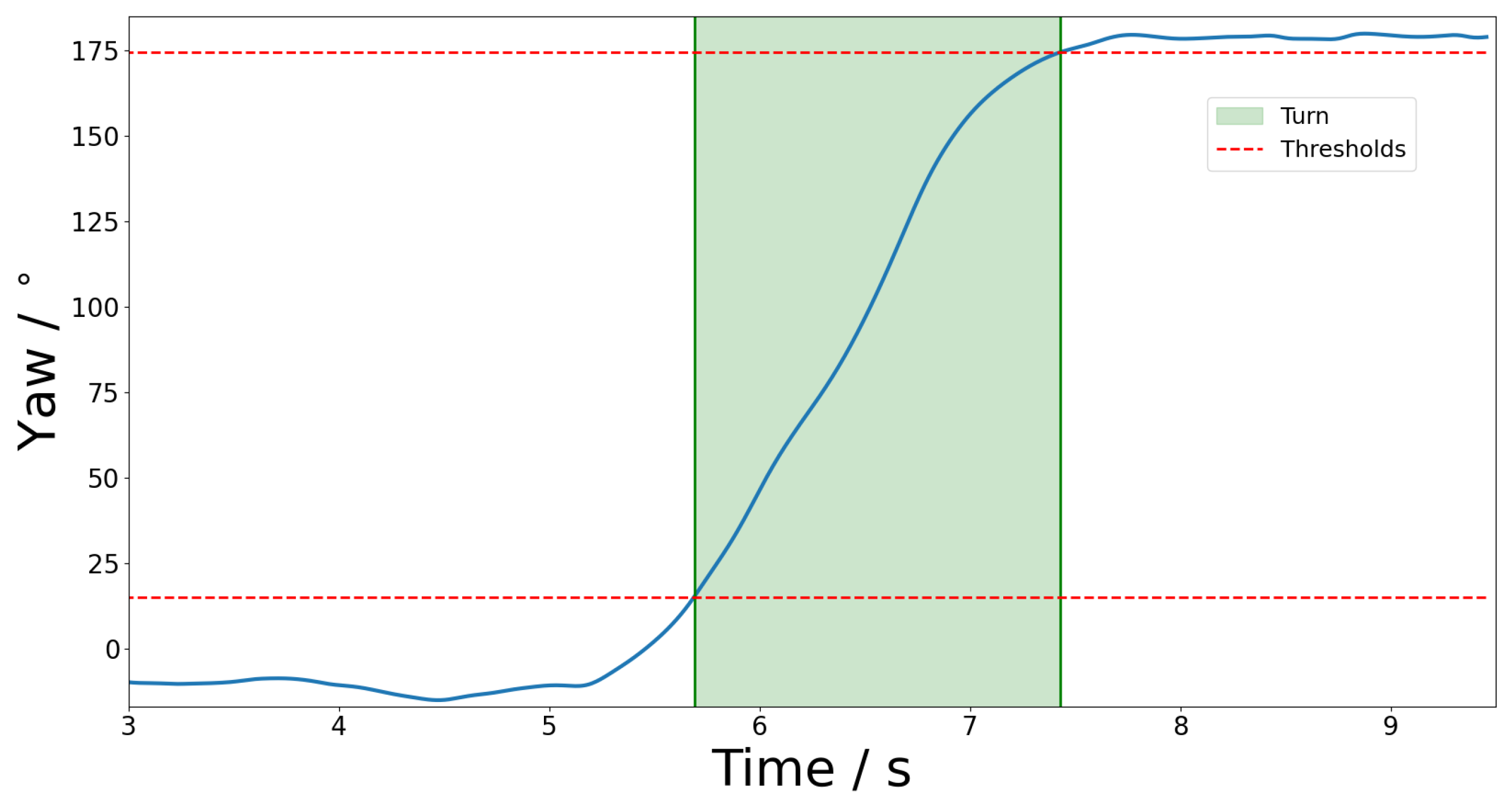 Sensors 25 03629 g003