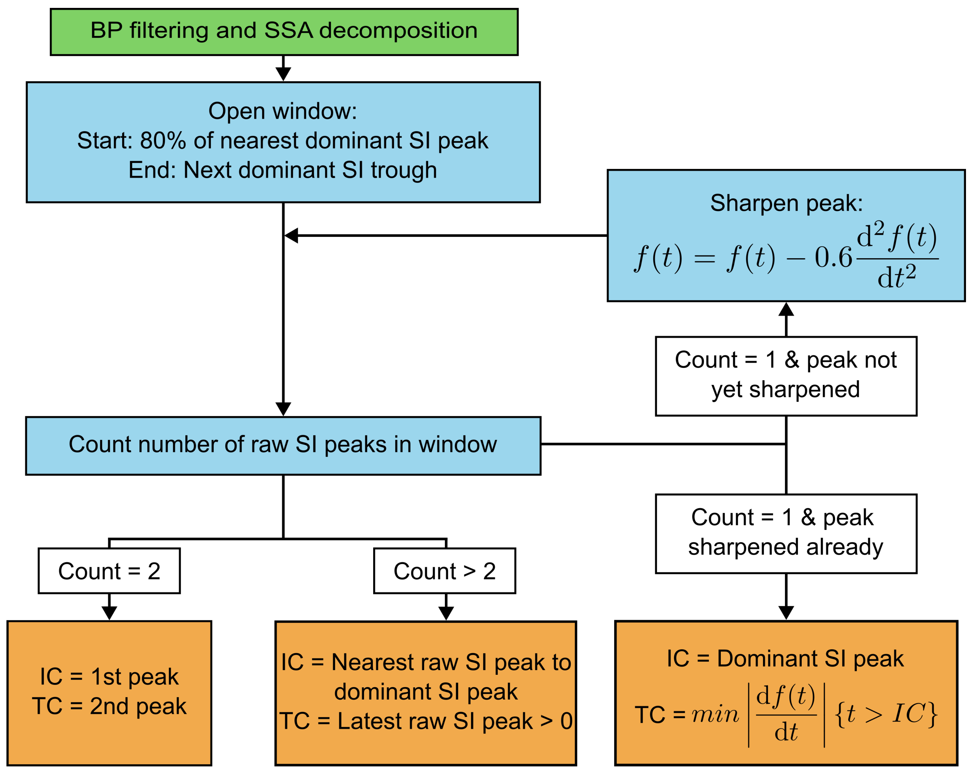Sensors 25 03629 g005