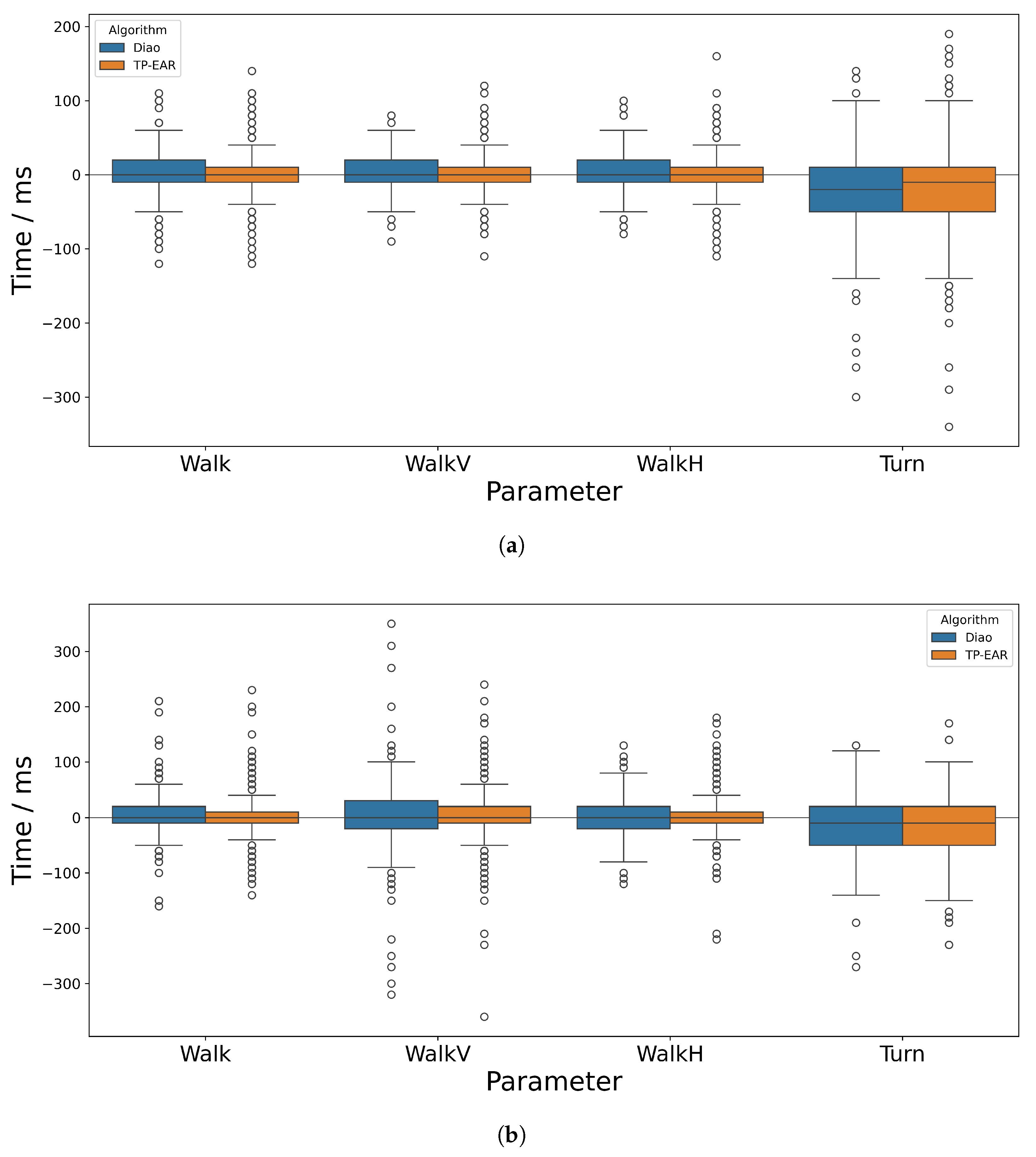 Sensors 25 03629 g006