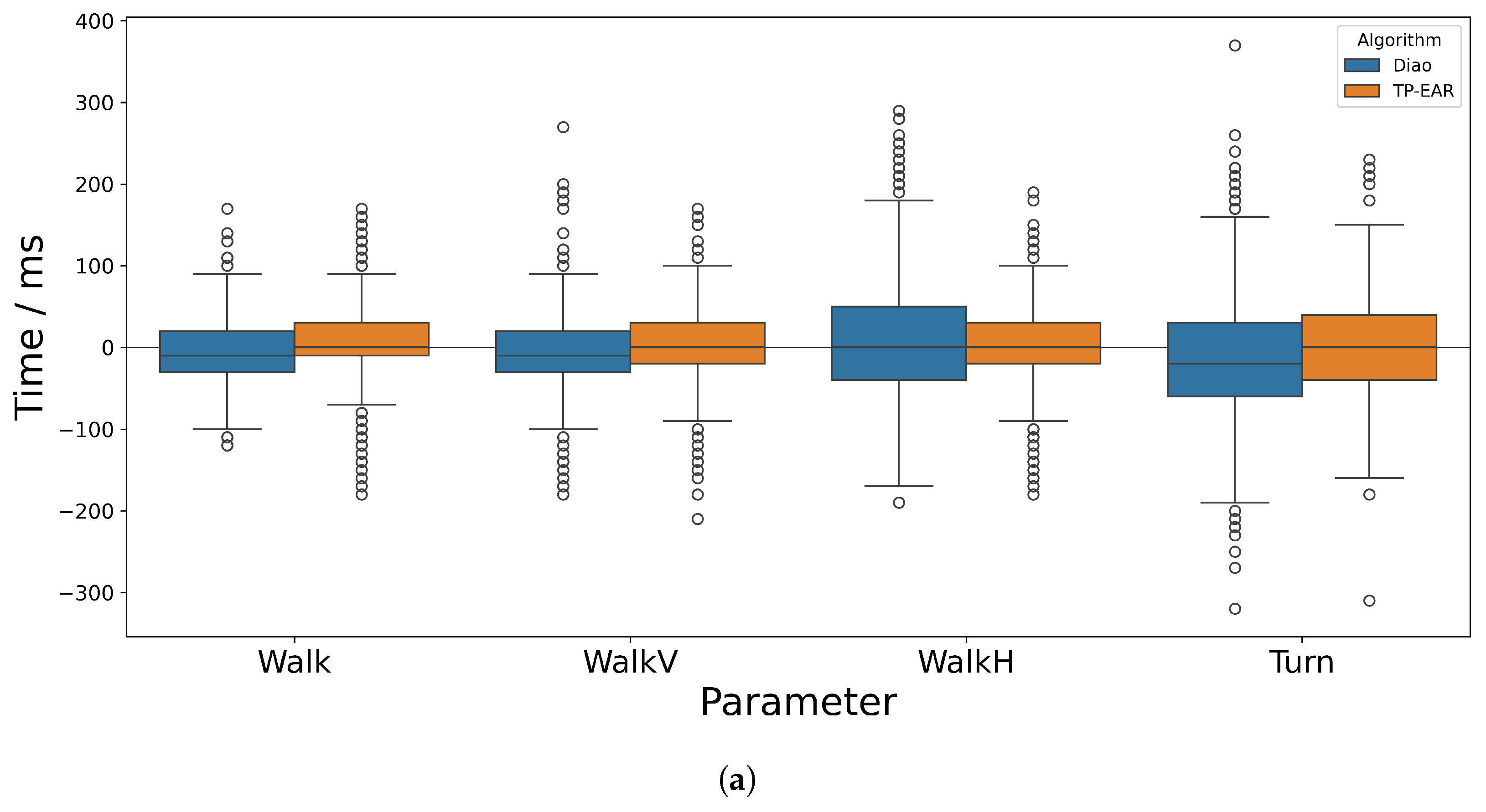 Sensors 25 03629 g007a