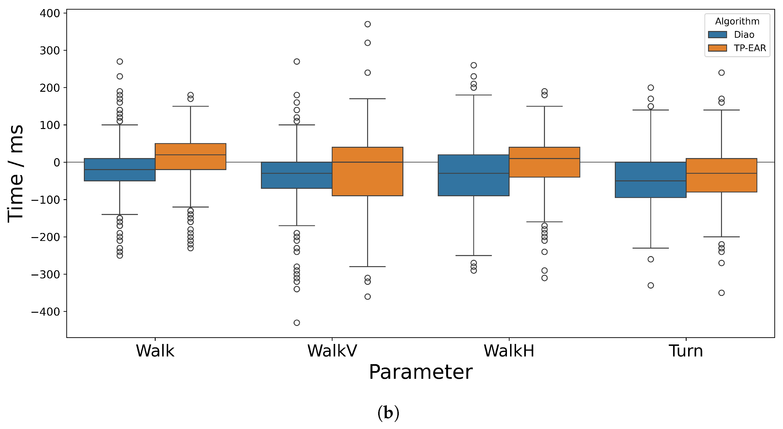Sensors 25 03629 g007b