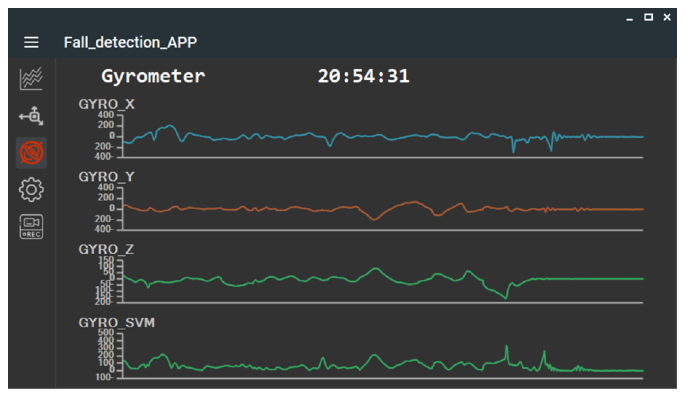 Sensors 25 03632 g006