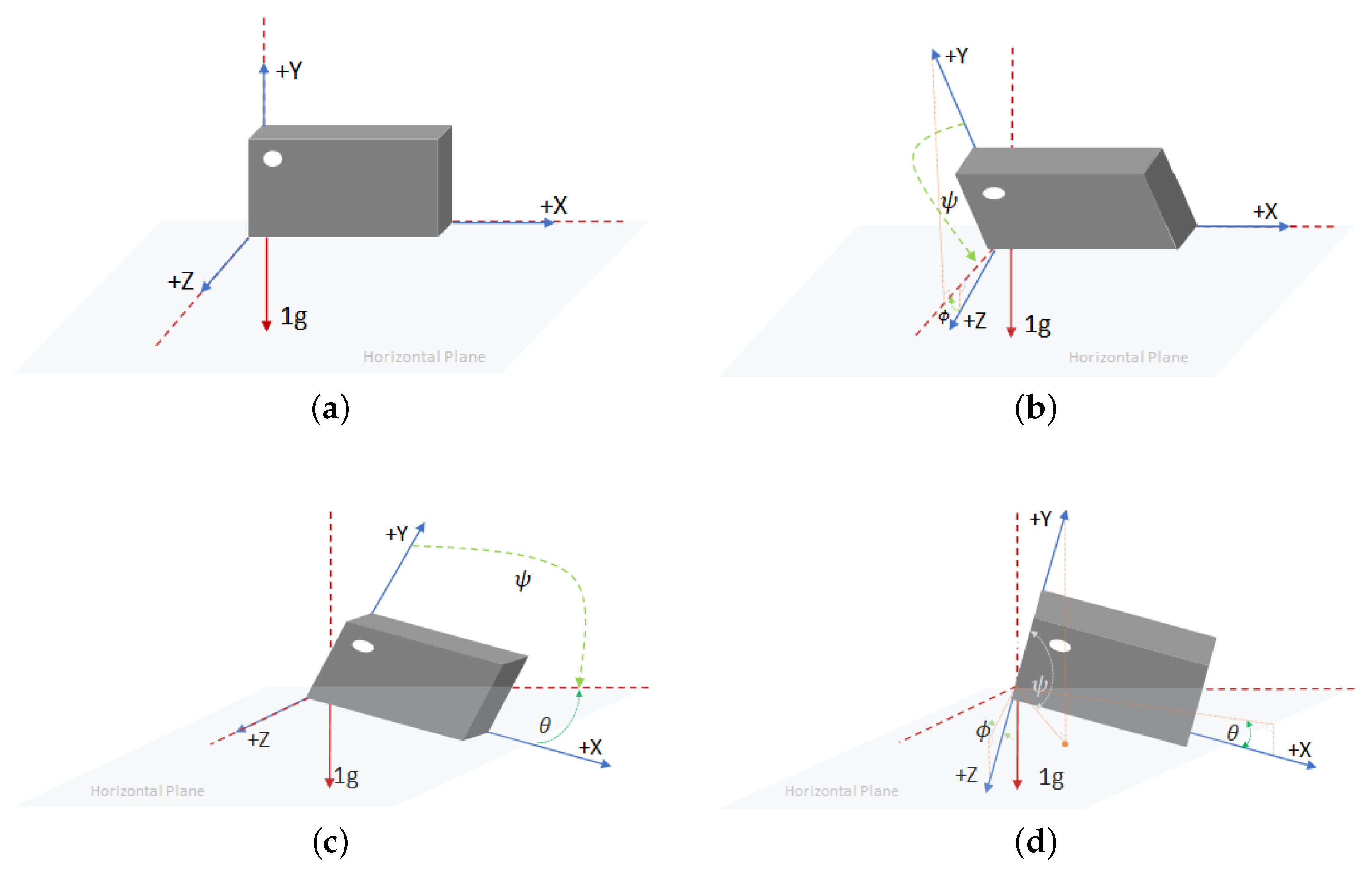 Sensors 25 03632 g016