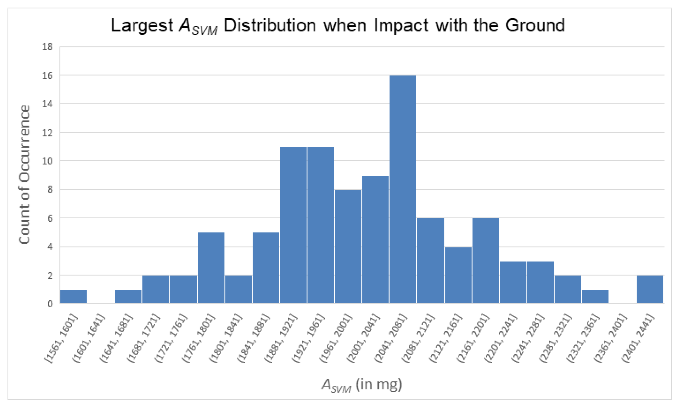 Sensors 25 03632 g019