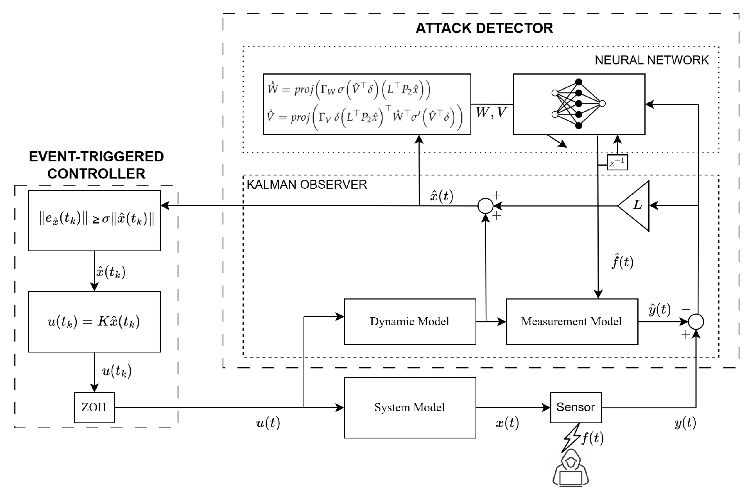 Sensors 25 03634 g004