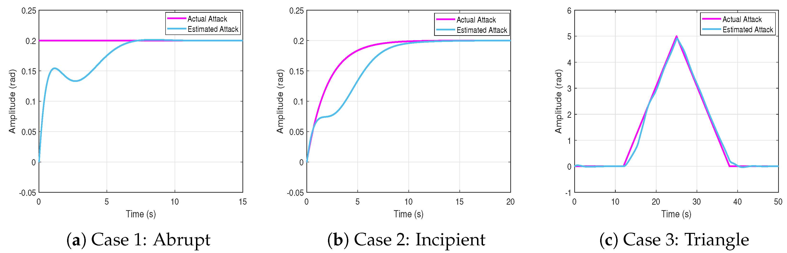 Sensors 25 03634 g005