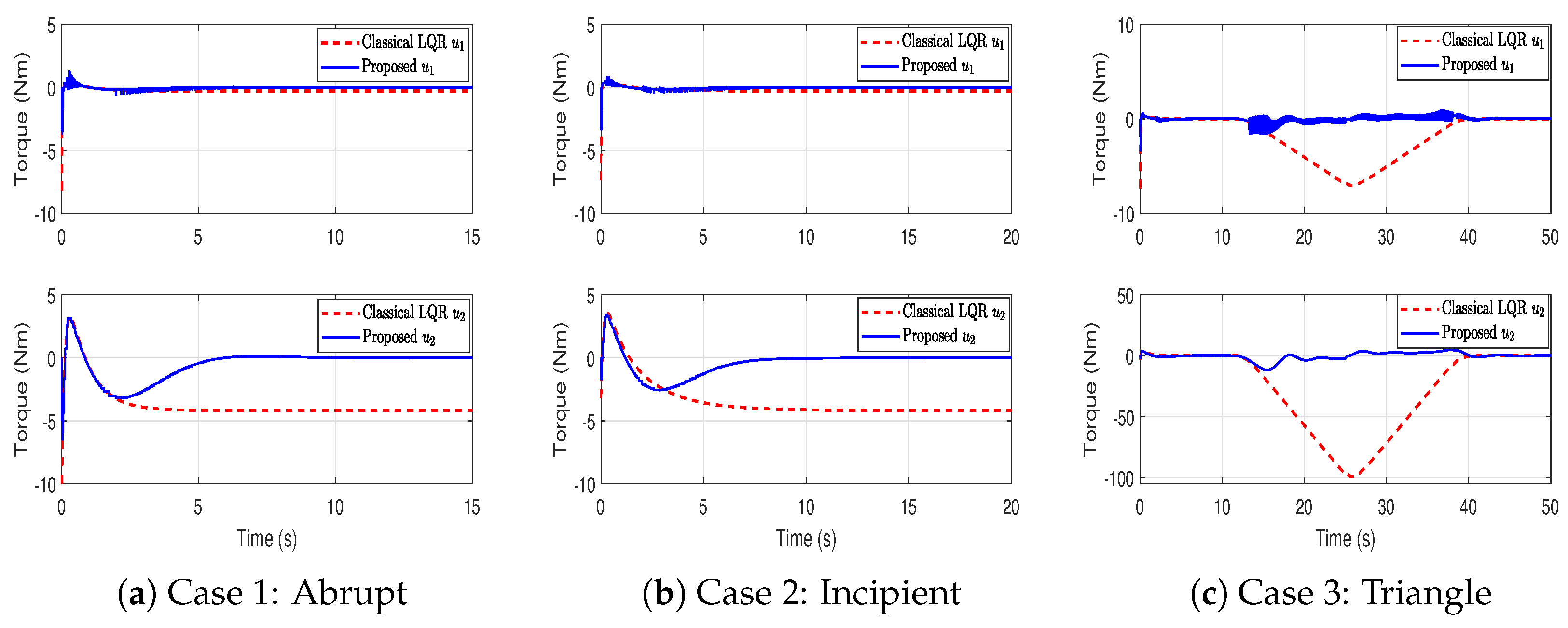 Sensors 25 03634 g007