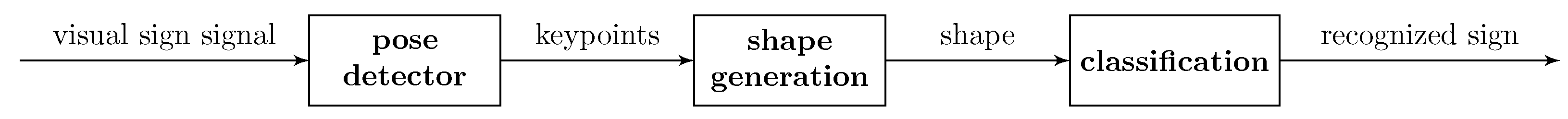 Sensors 25 03636 g002