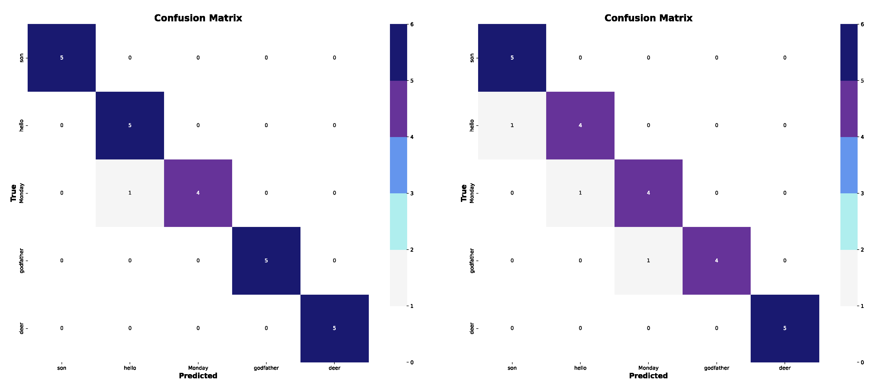 Sensors 25 03636 g009