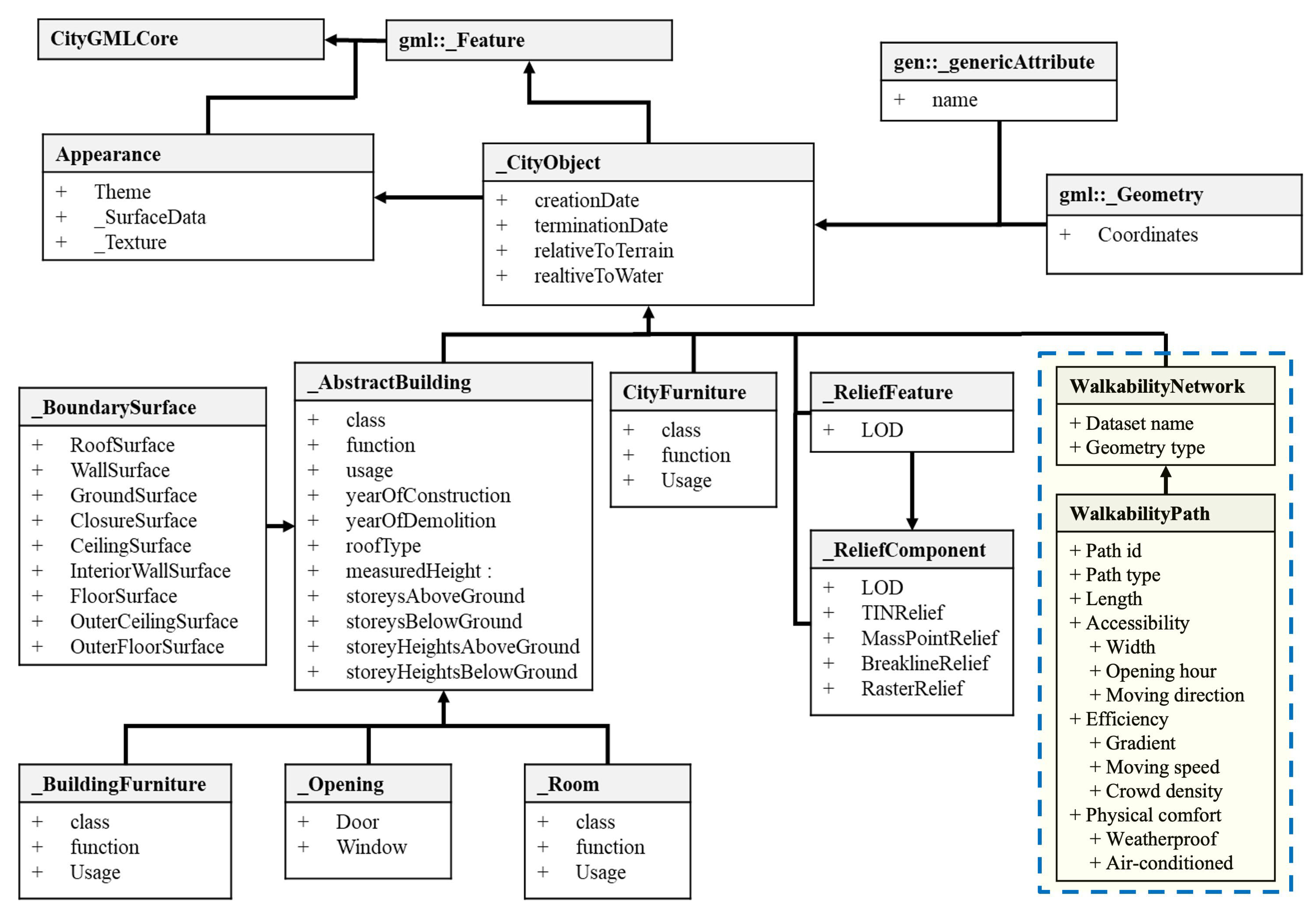 Sensors 25 03637 g003