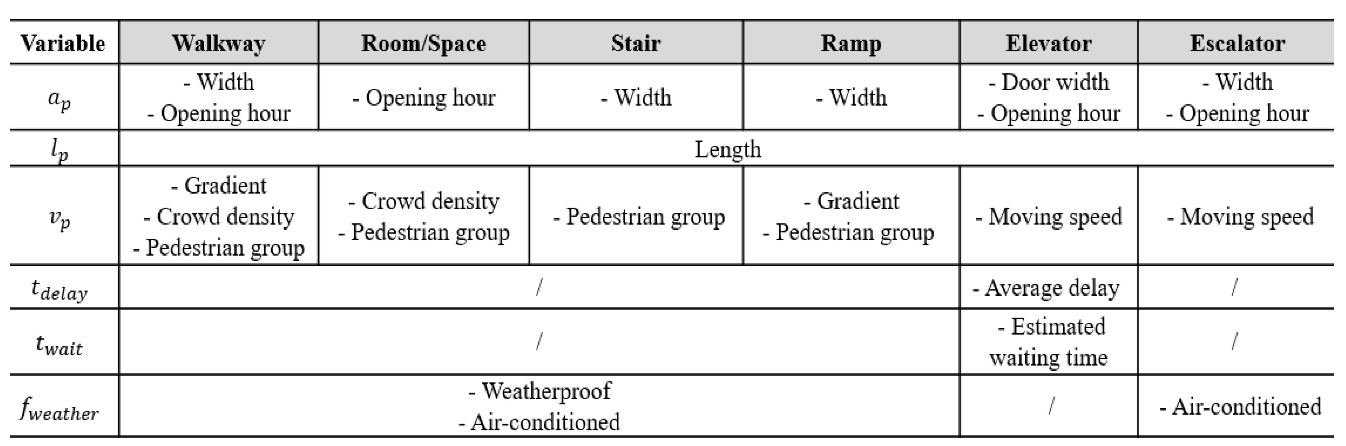 Sensors 25 03637 g008