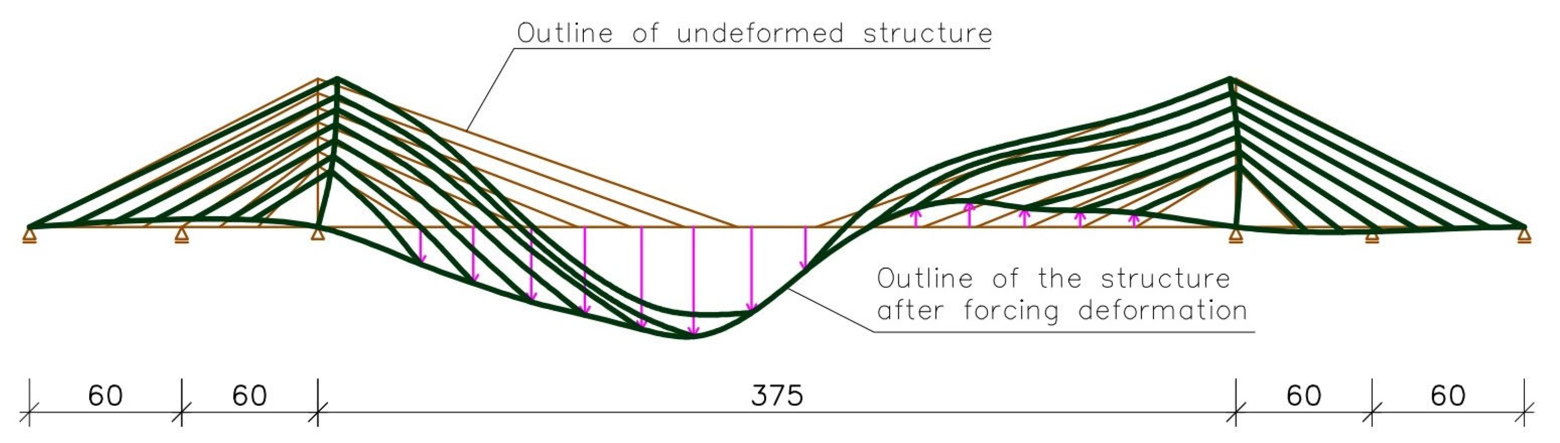 Sensors 25 03638 g005