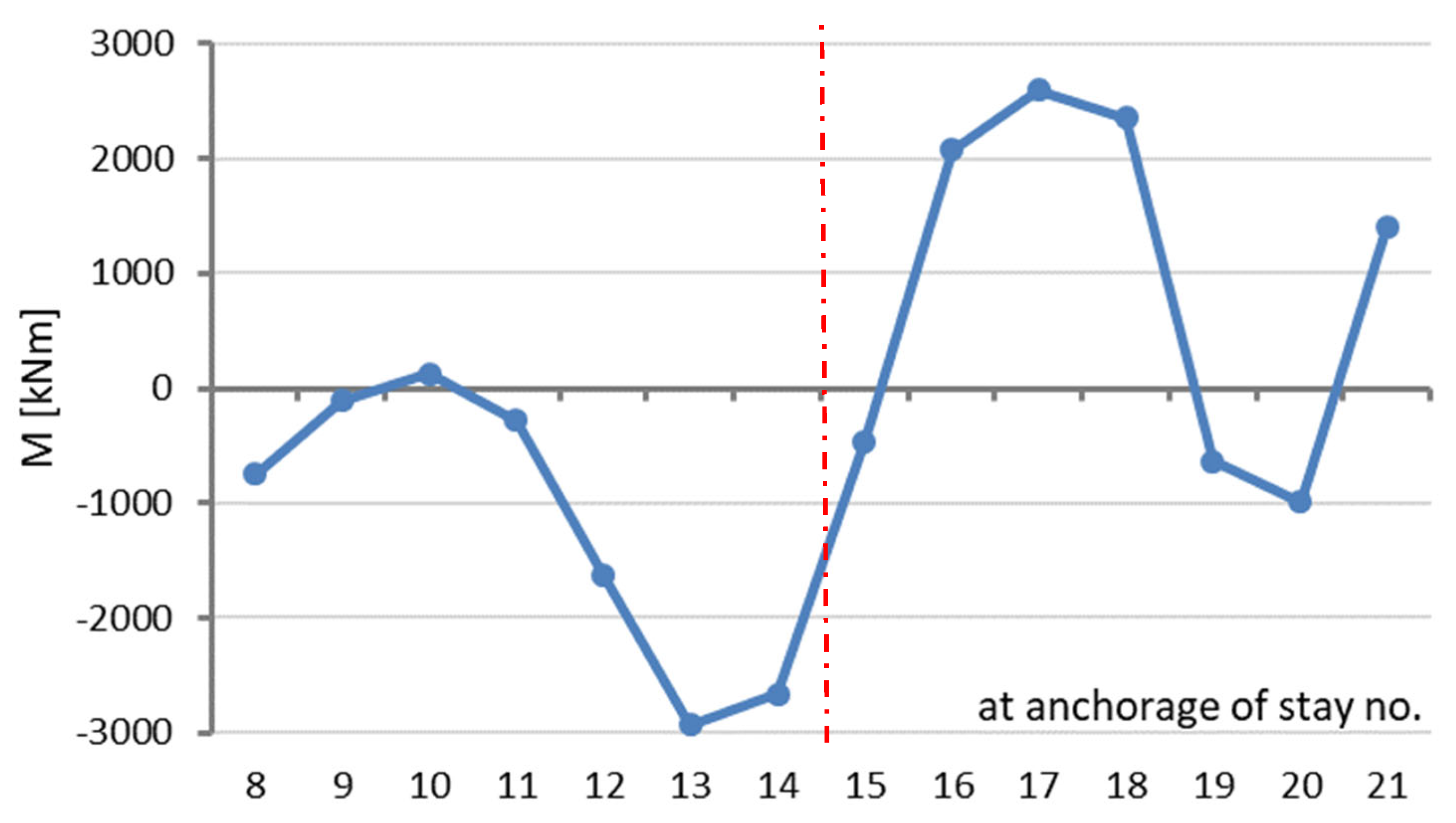 Sensors 25 03638 g006