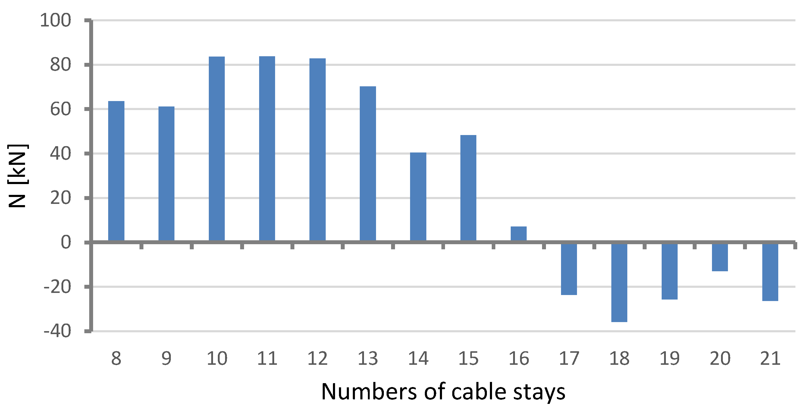 Sensors 25 03638 g008