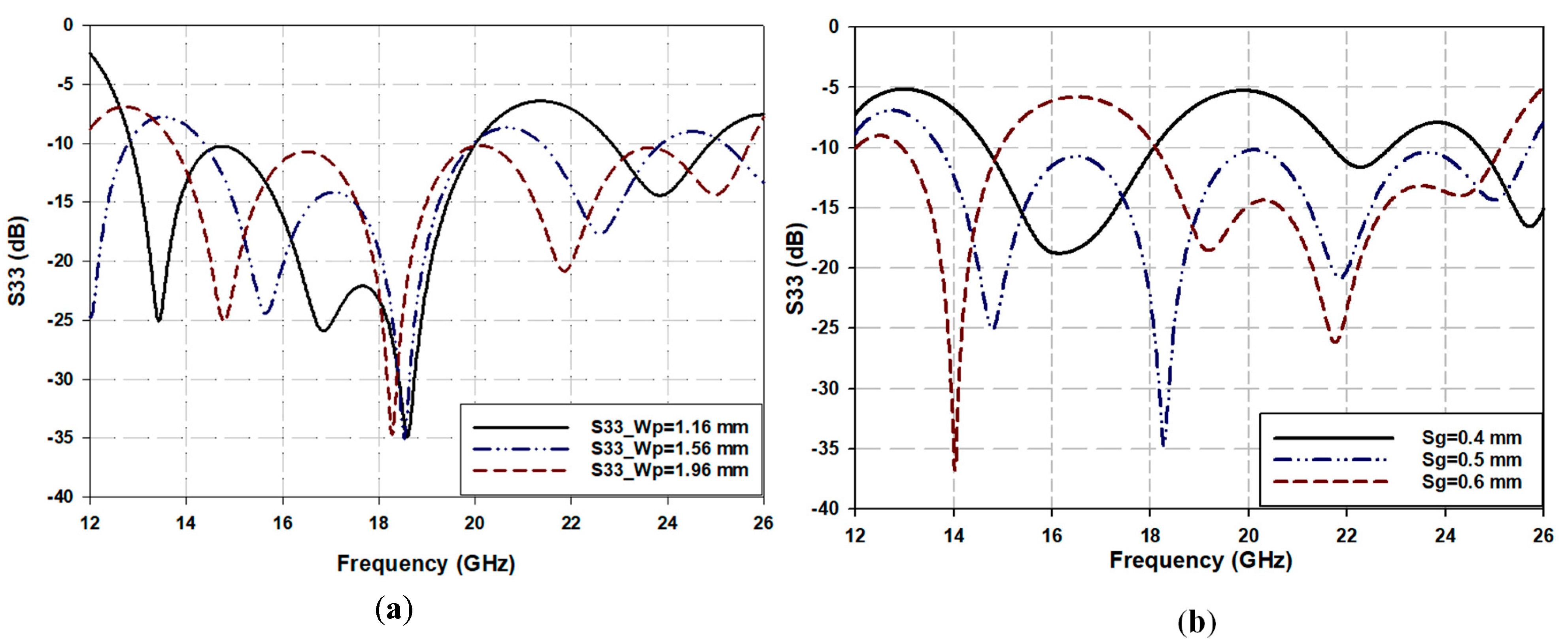 Sensors 25 03641 g004