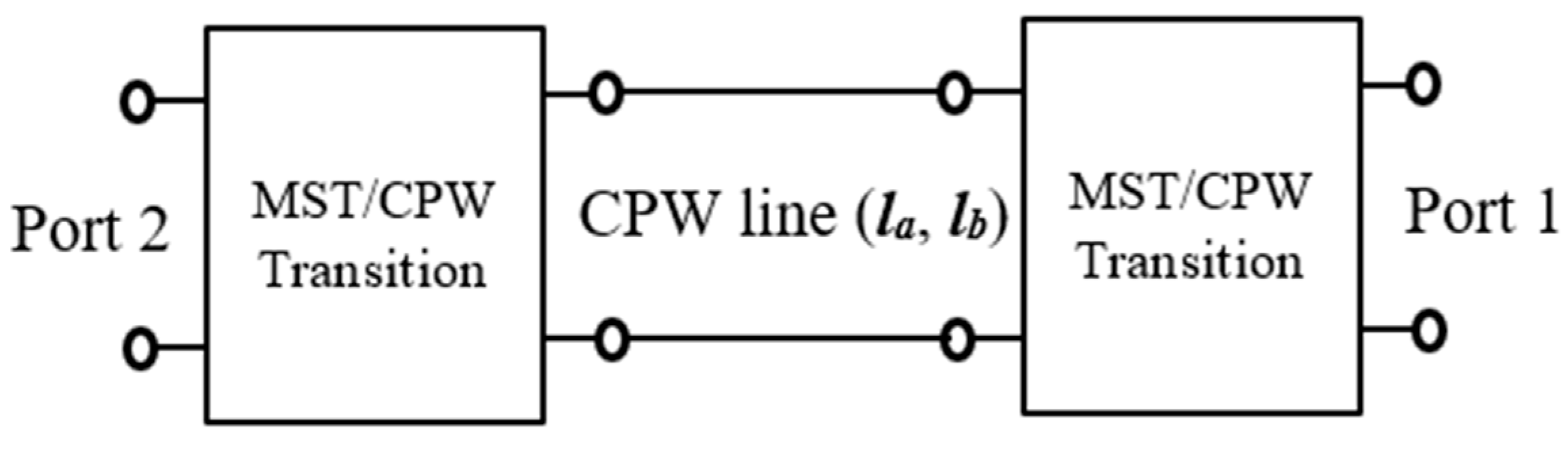 Sensors 25 03641 g005