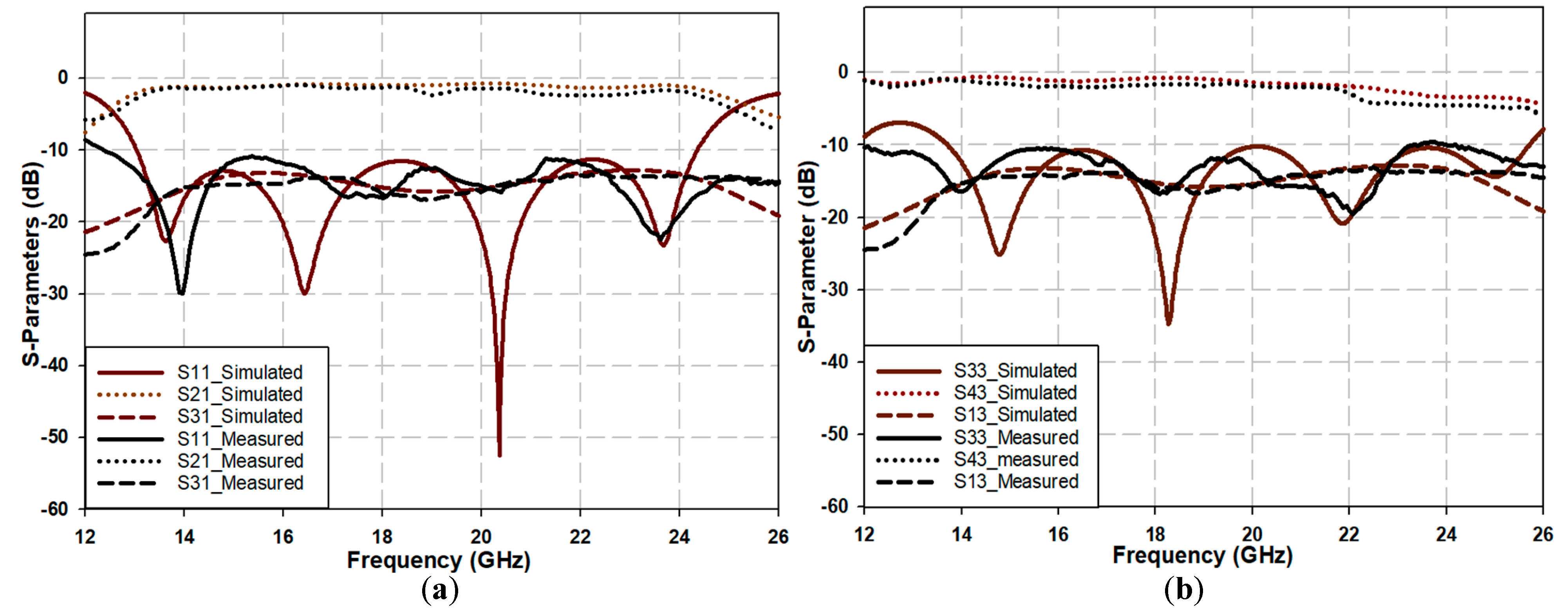Sensors 25 03641 g009