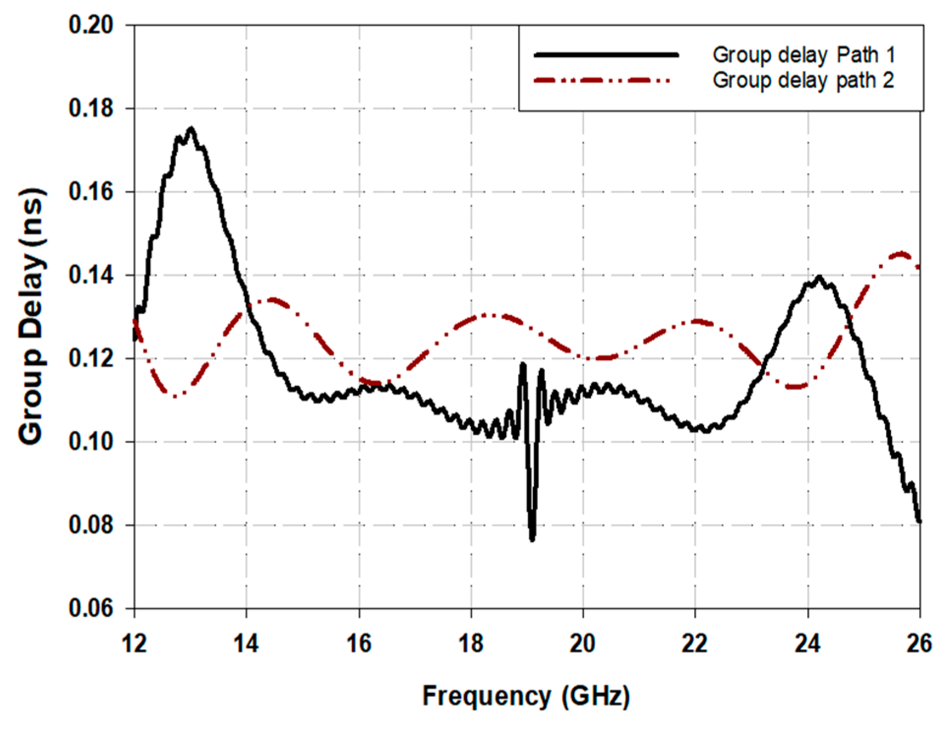 Sensors 25 03641 g010